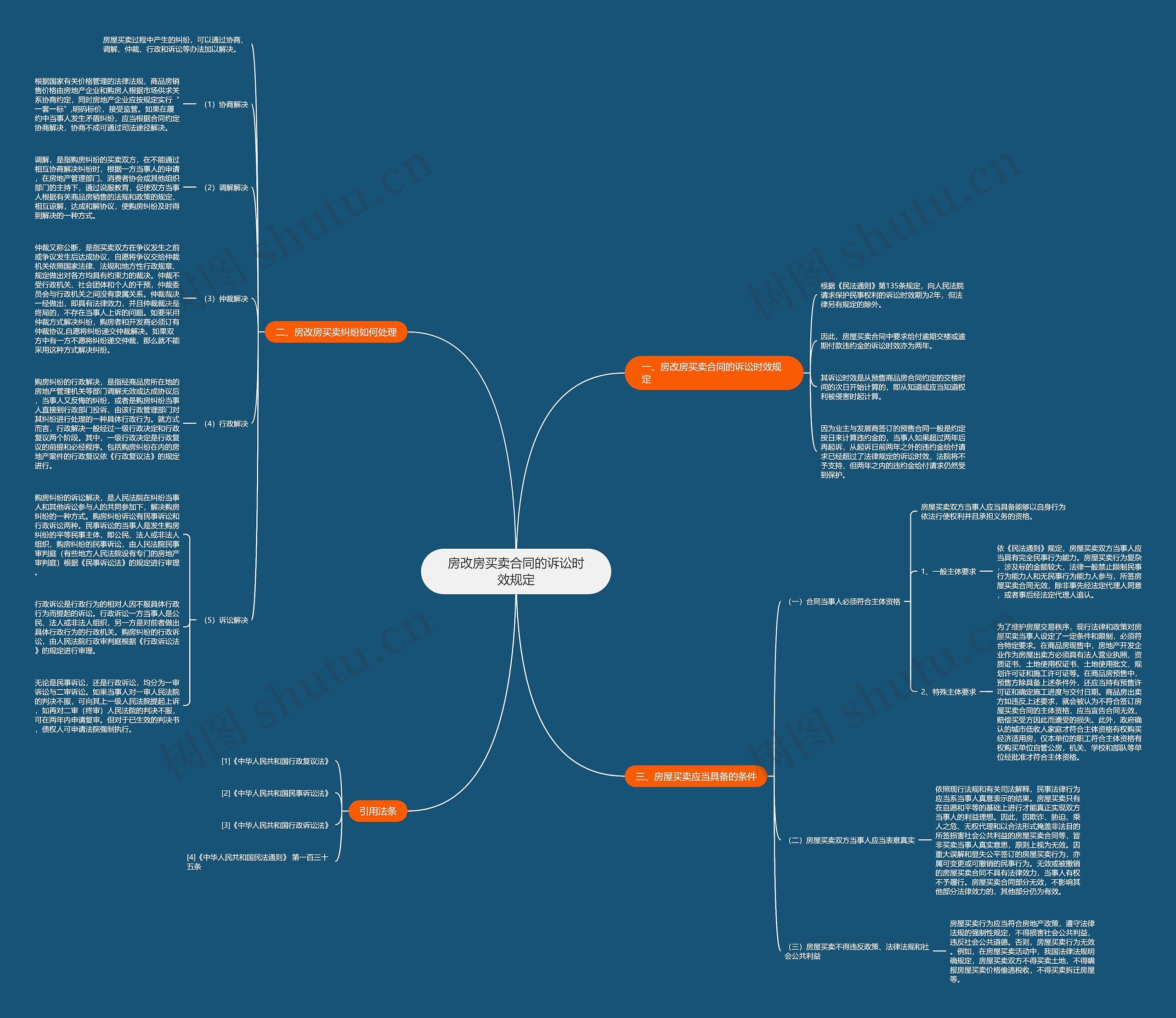 房改房买卖合同的诉讼时效规定 房改房买卖合同的诉讼时效规定