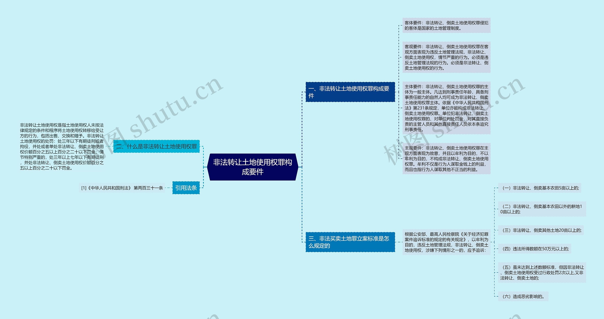 非法转让土地使用权罪构成要件