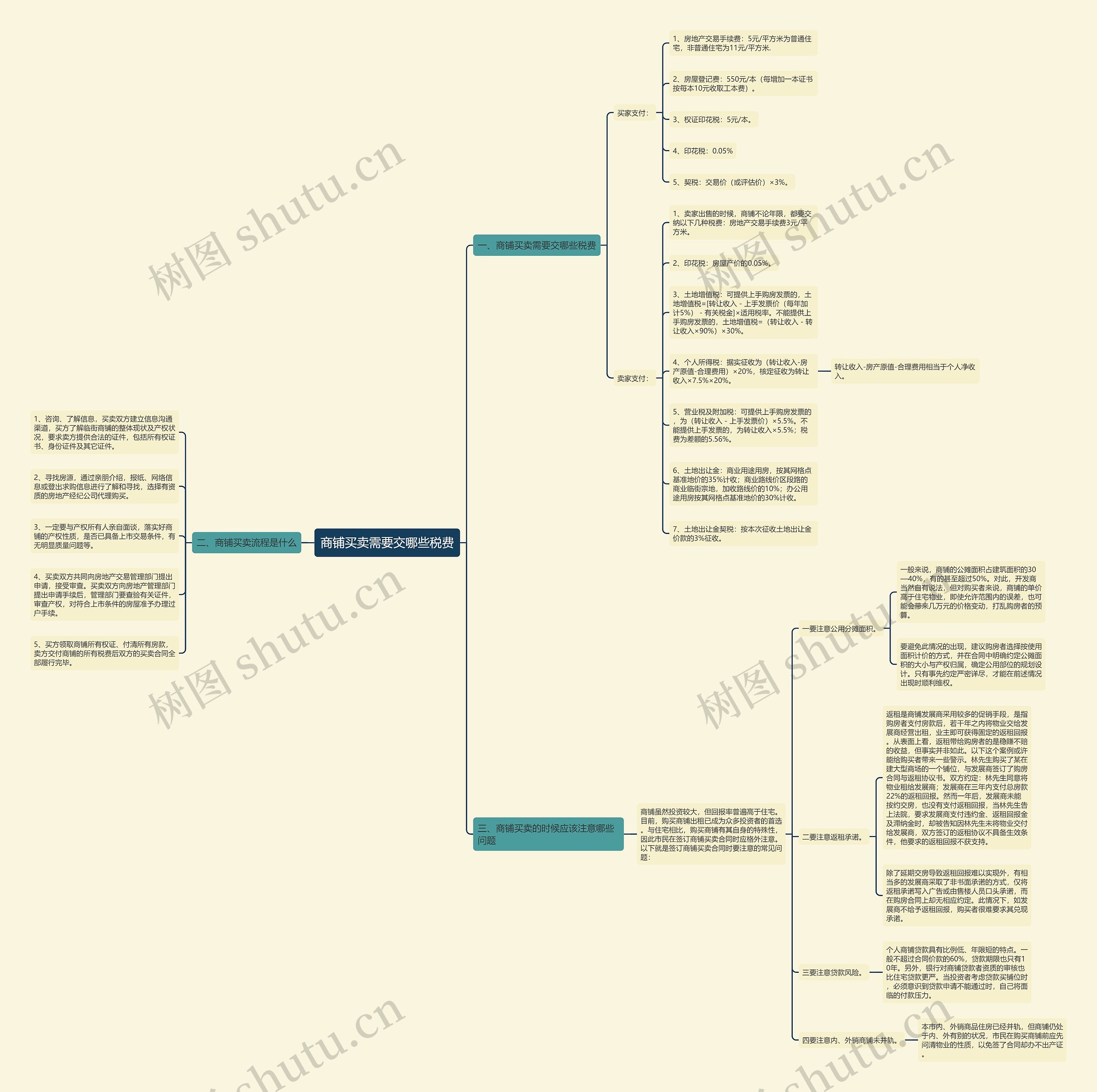 商铺买卖需要交哪些税费 商铺买卖需要交哪些税费