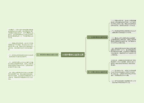 土地补缴出让金怎么算