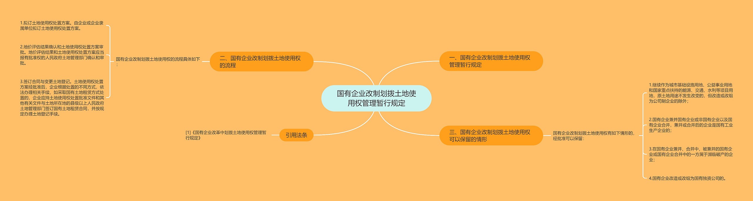 国有企业改制划拨土地使用权管理暂行规定