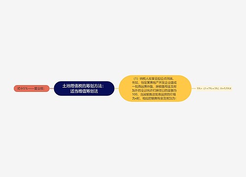 土地增值税的筹划方法：适当增值筹划法