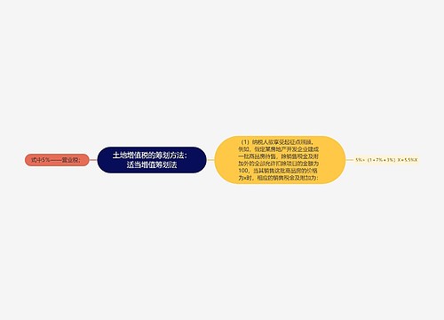 土地增值税的筹划方法：适当增值筹划法