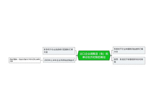 出口企业调整退（免）税单证收齐时限的筹划