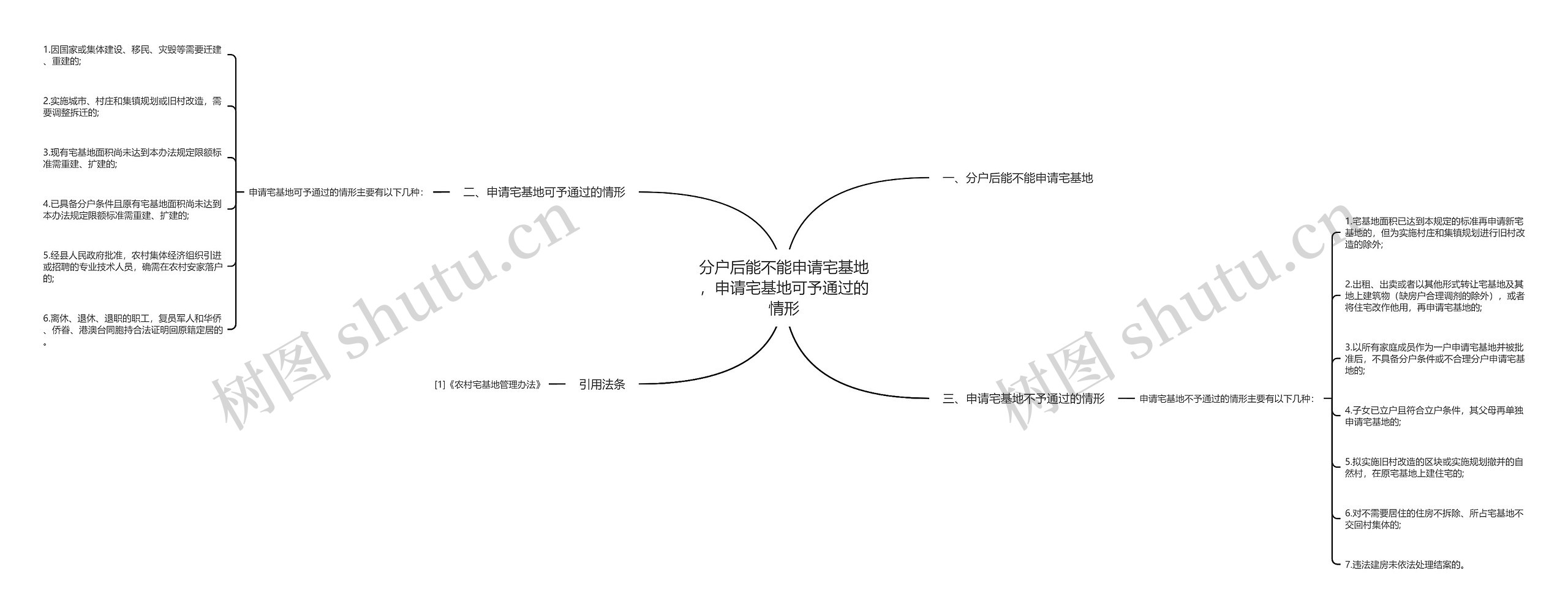 分户后能不能申请宅基地，申请宅基地可予通过的情形思维导图