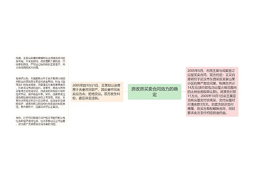 房改房买卖合同效力的确定