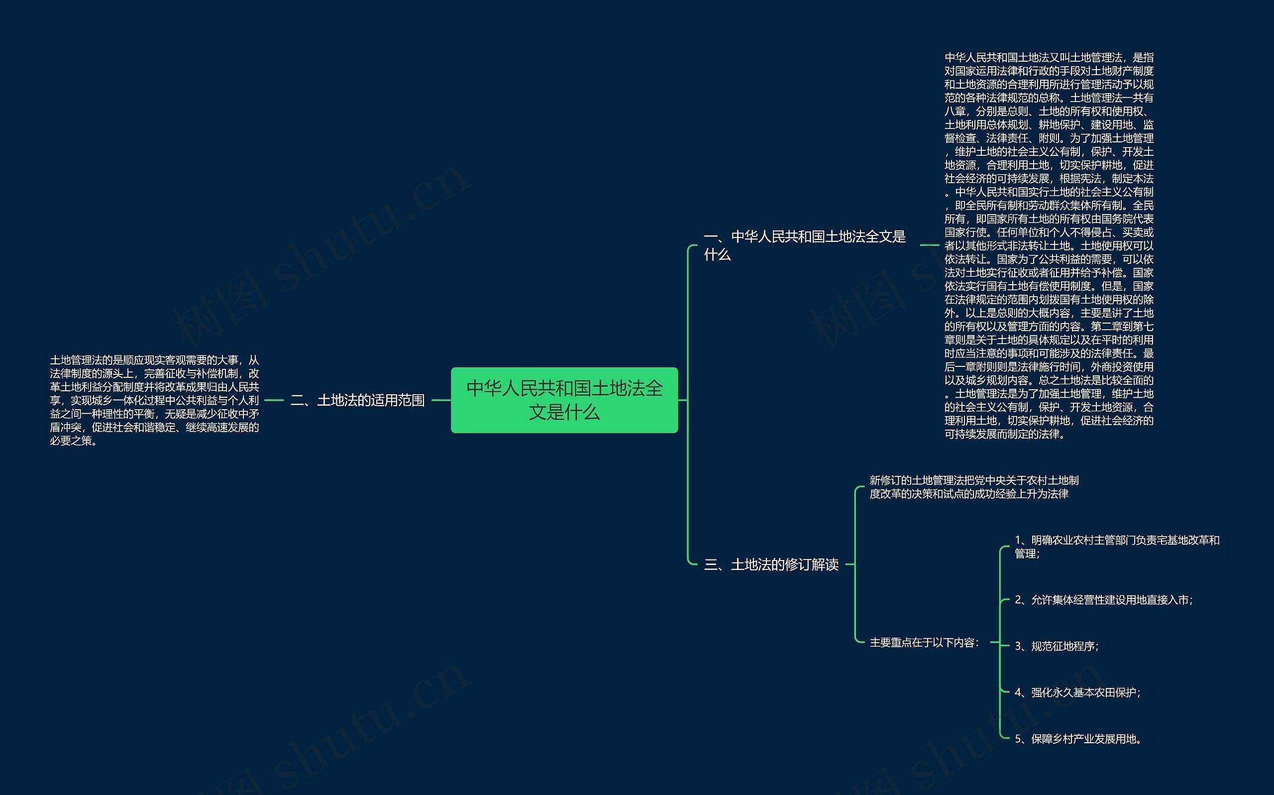 中华人民共和国土地法全文是什么 中华人民共和国土地法全文是什么