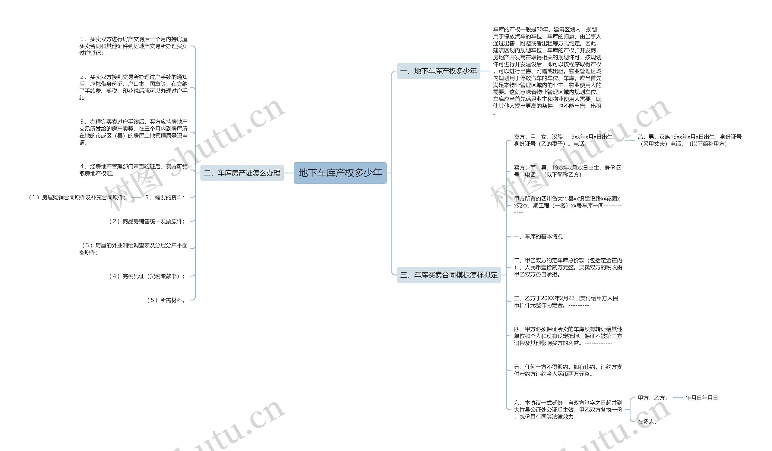 地下车库产权多少年思维导图
