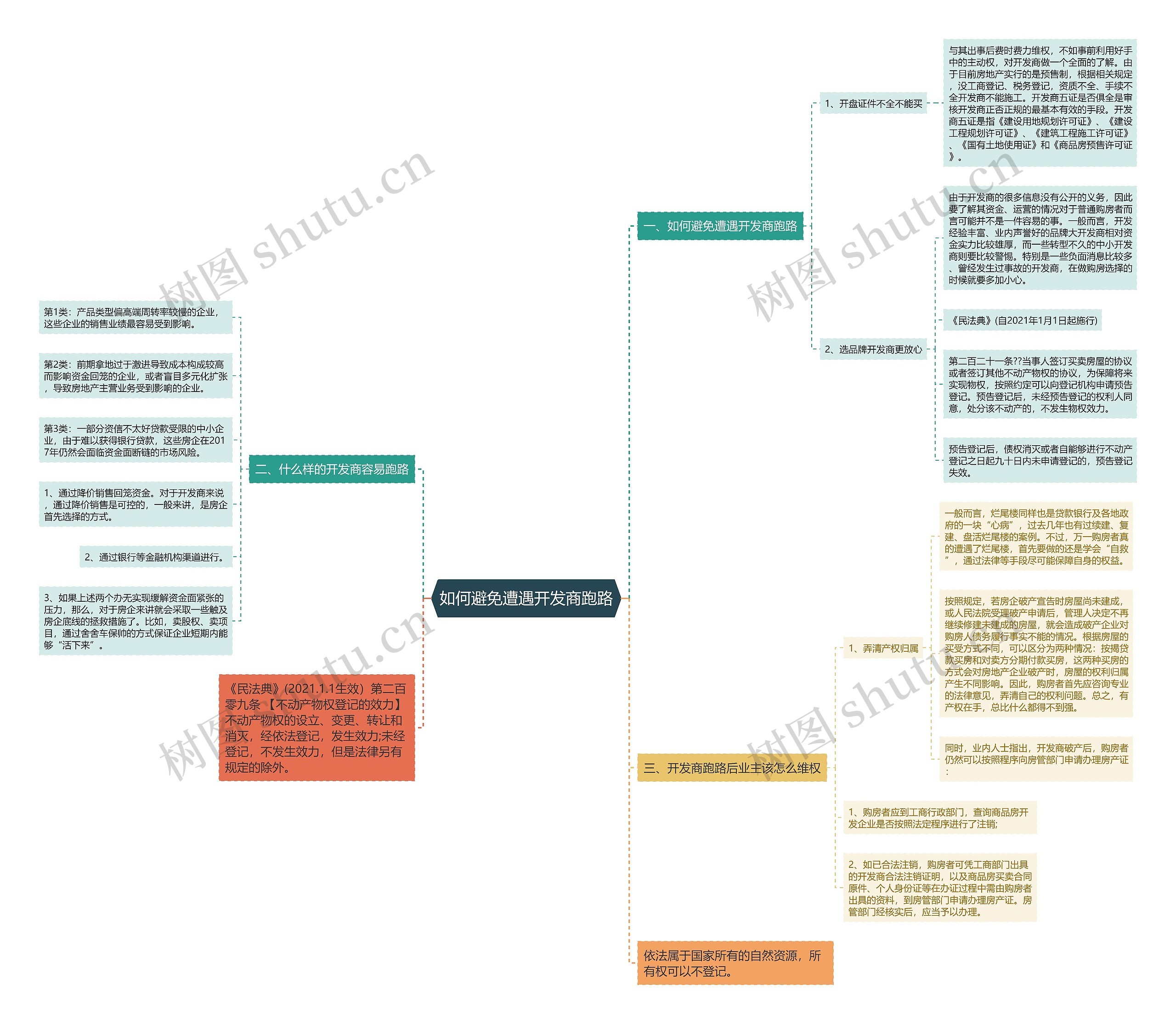 如何避免遭遇开发商跑路 如何避免遭遇开发商跑路