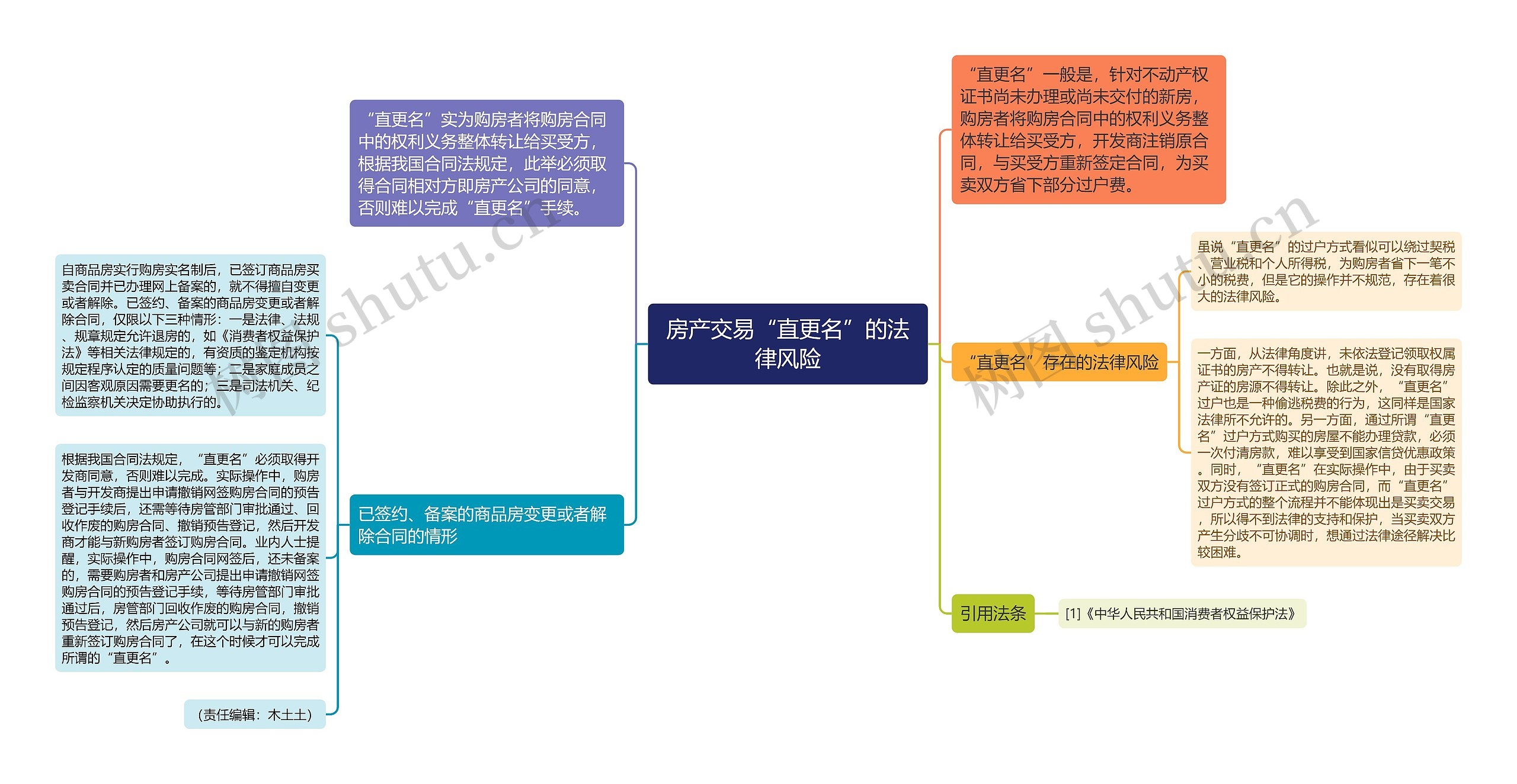 房产交易“直更名”的法律风险思维导图