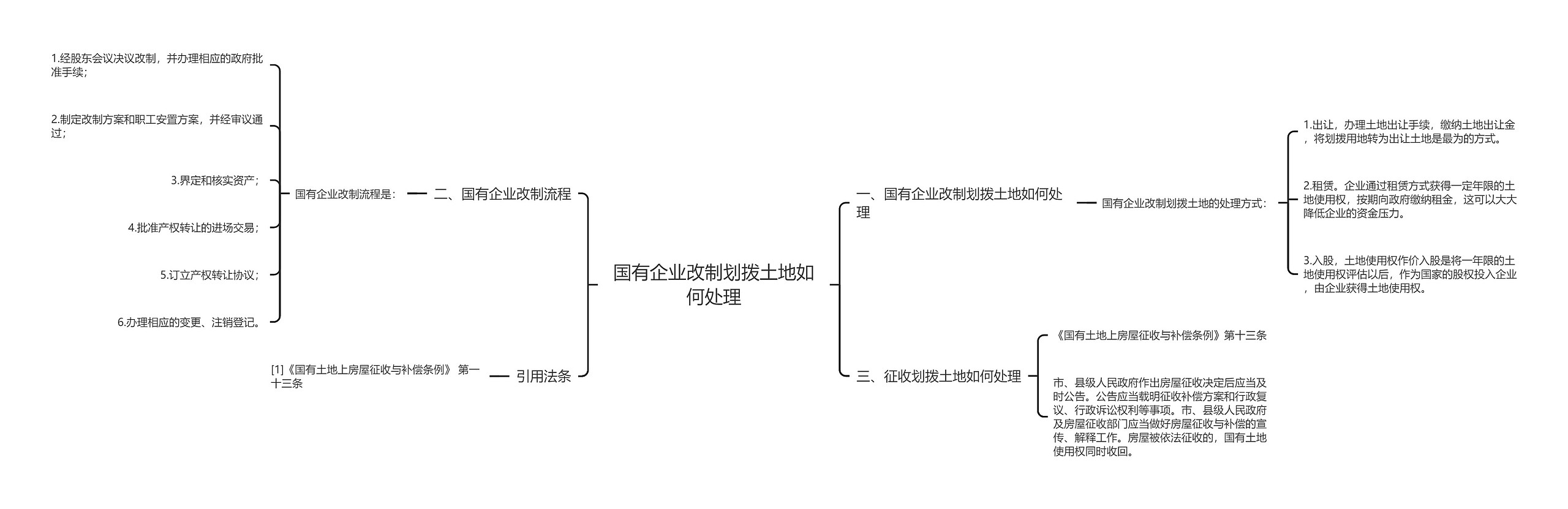 国有企业改制划拨土地如何处理