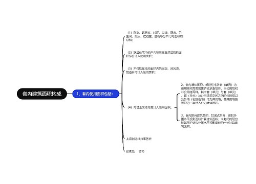 套内建筑面积构成