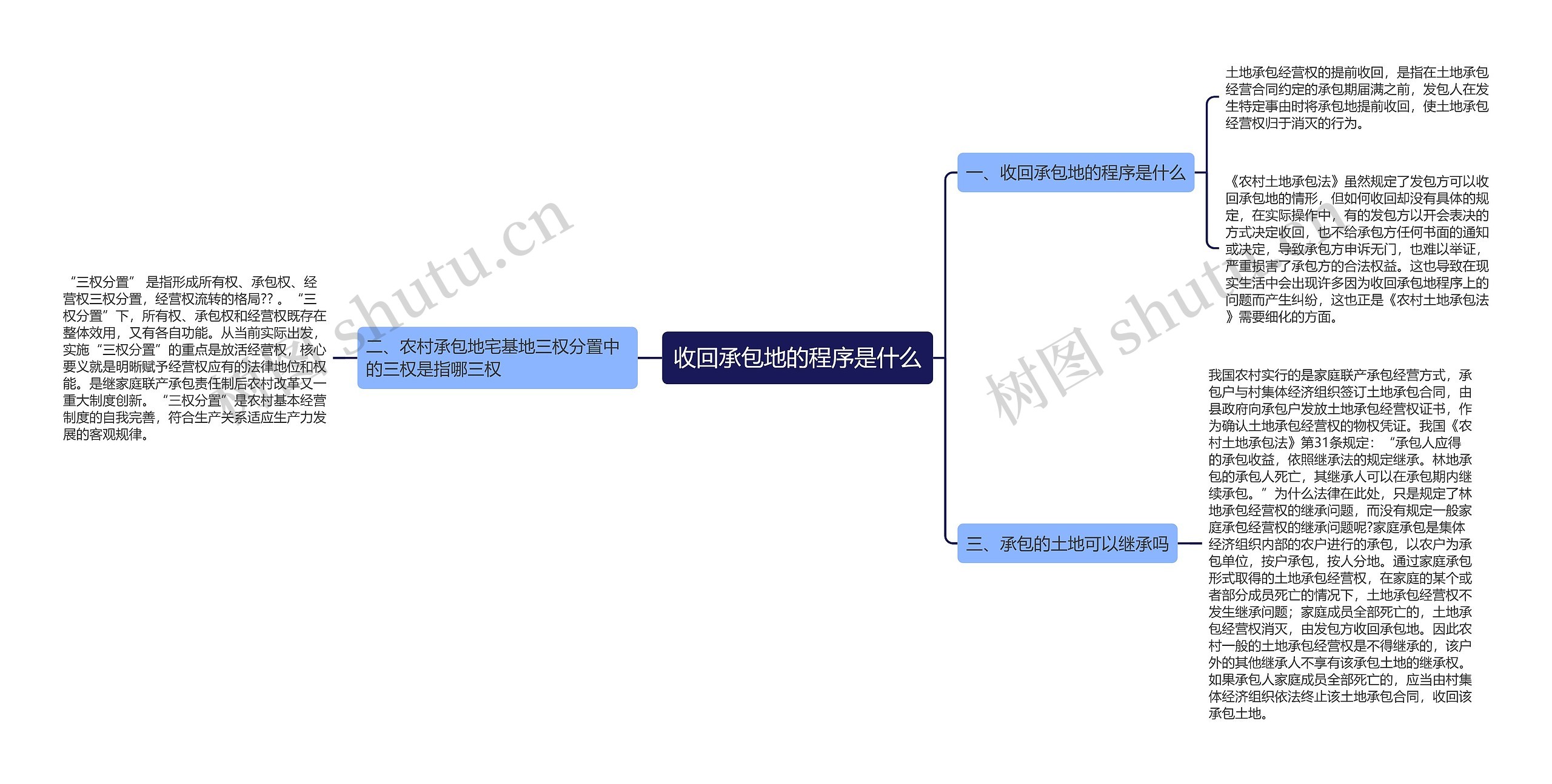 收回承包地的程序是什么