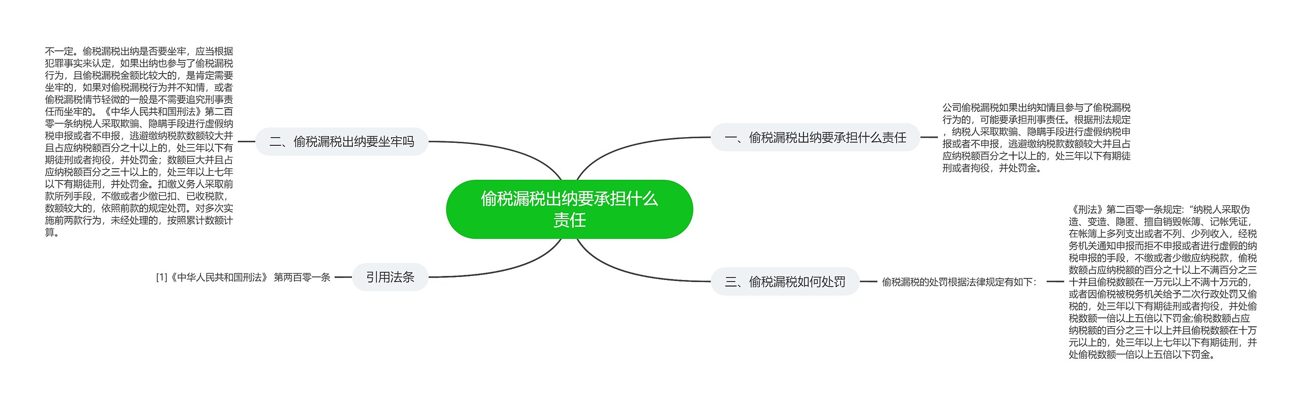 偷税漏税出纳要承担什么责任