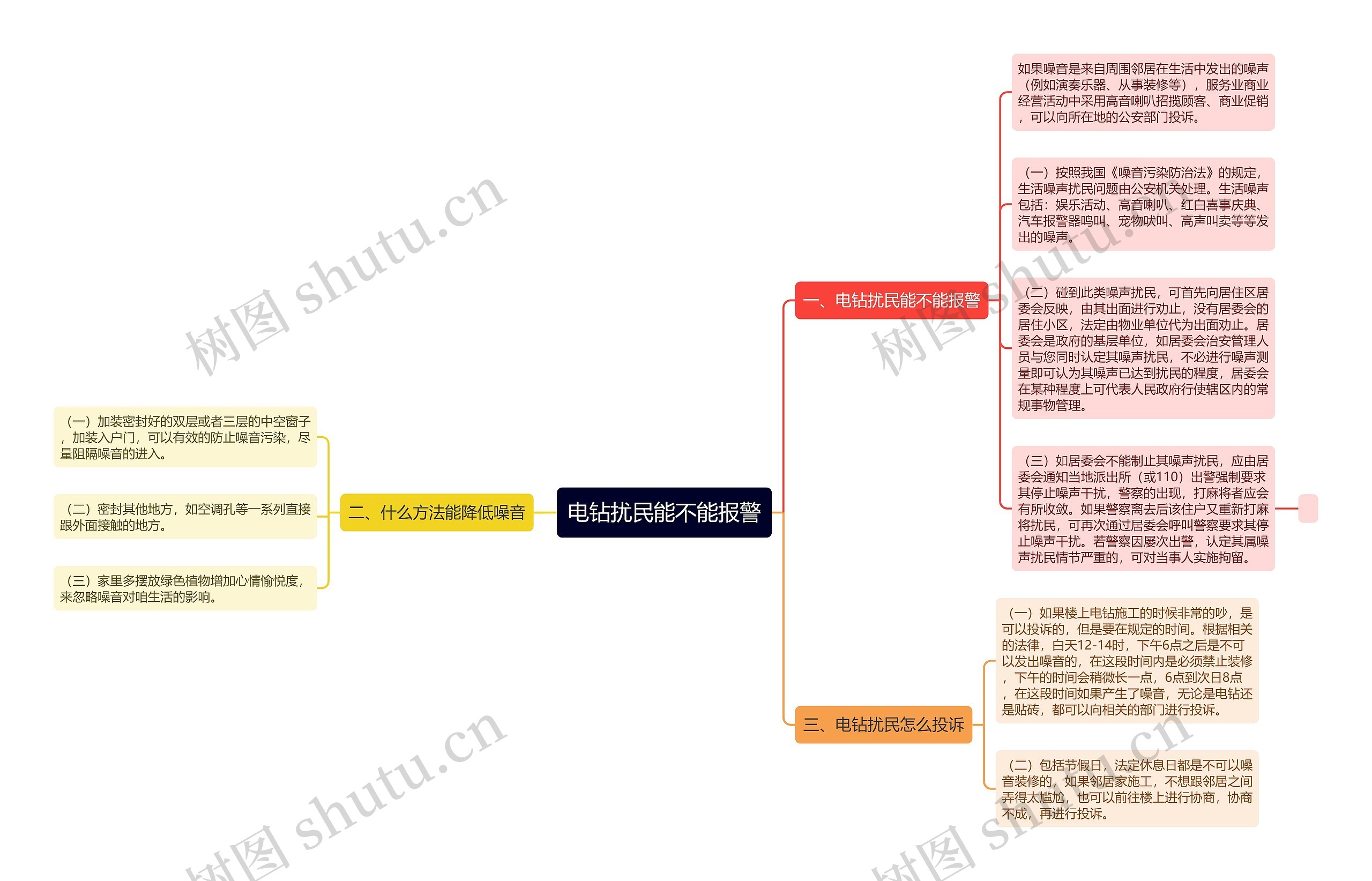电钻扰民能不能报警思维导图