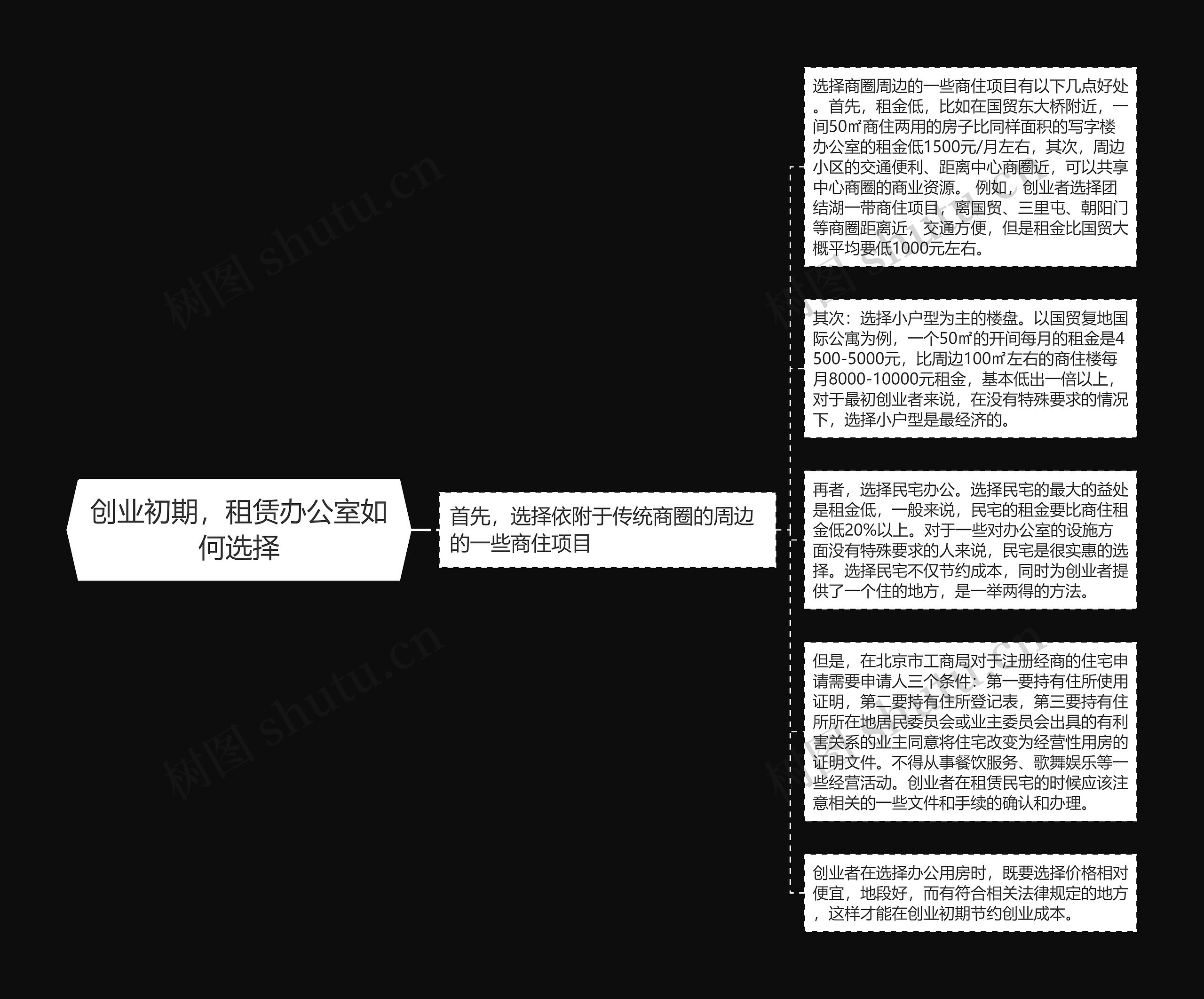 创业初期，租赁办公室如何选择思维导图