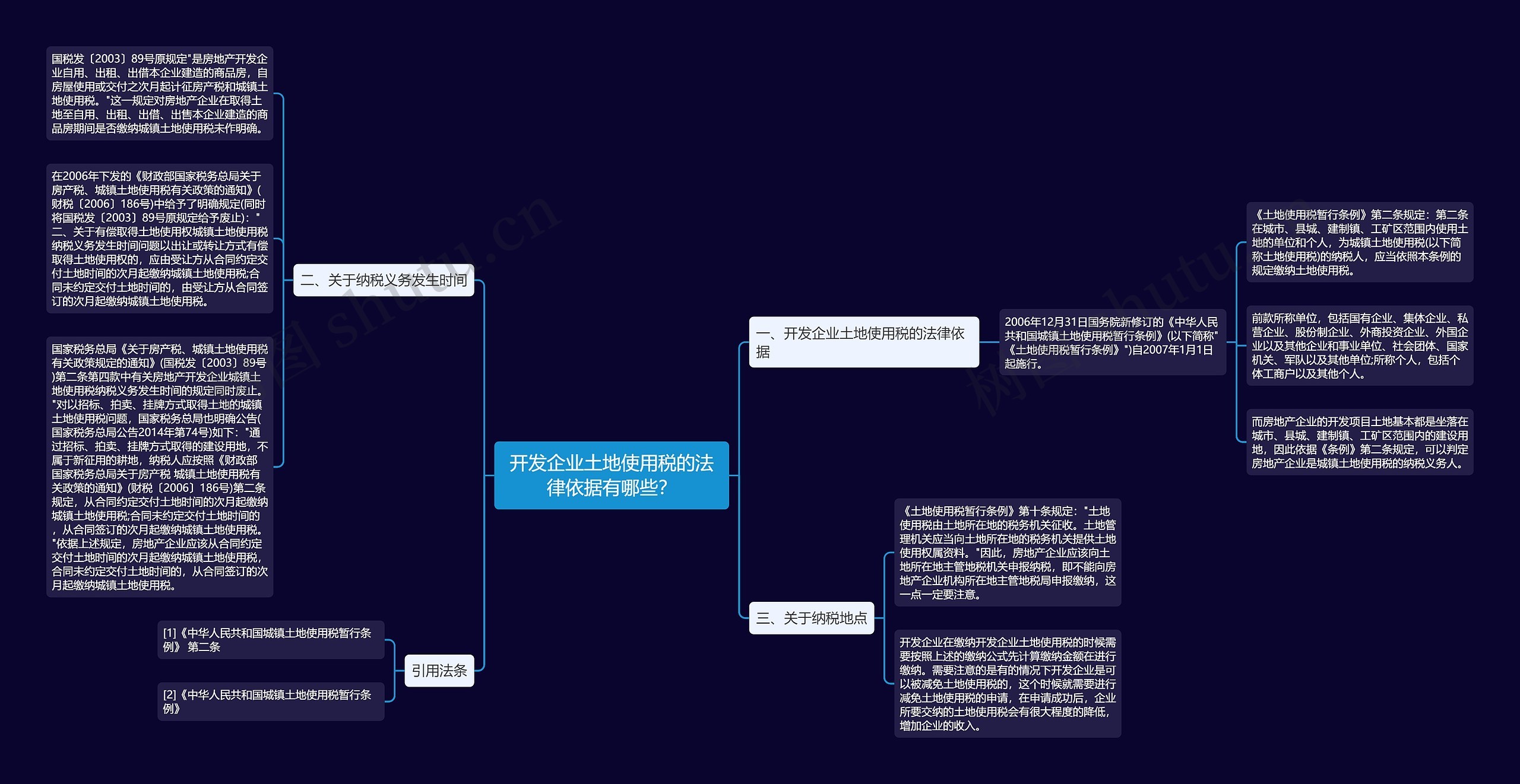 开发企业土地使用税的法律依据有哪些? 开发企业土地使用税的法律依据有哪些?