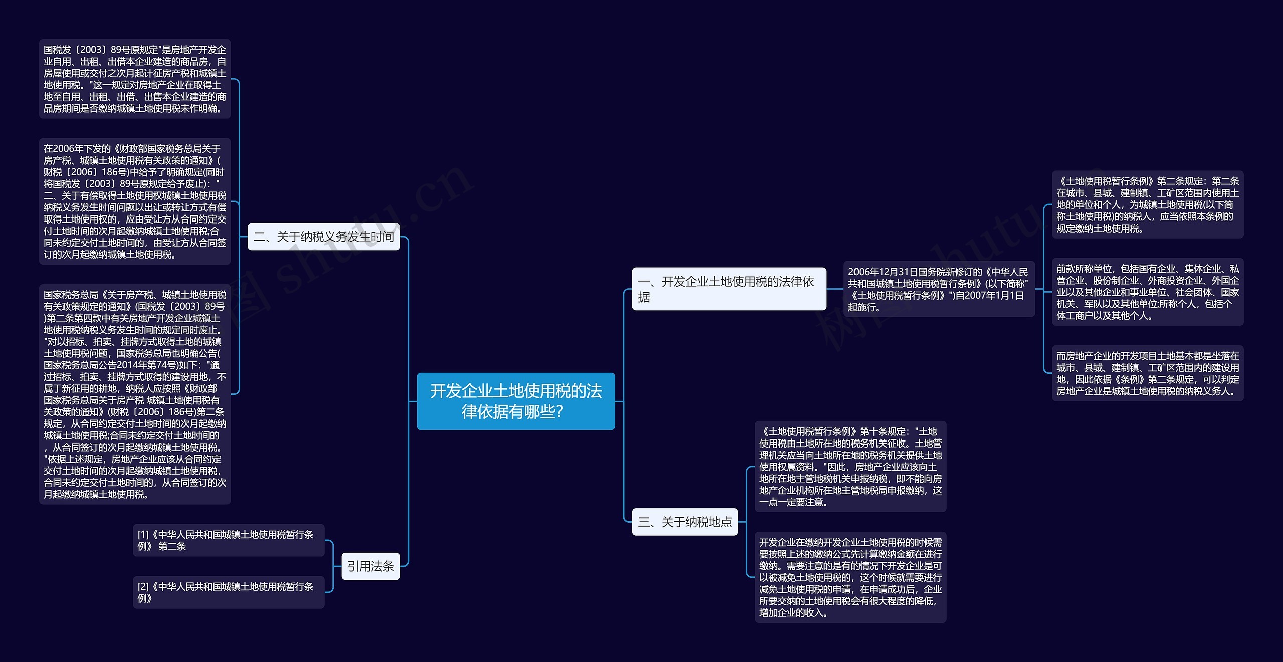 开发企业土地使用税的法律依据有哪些？思维导图