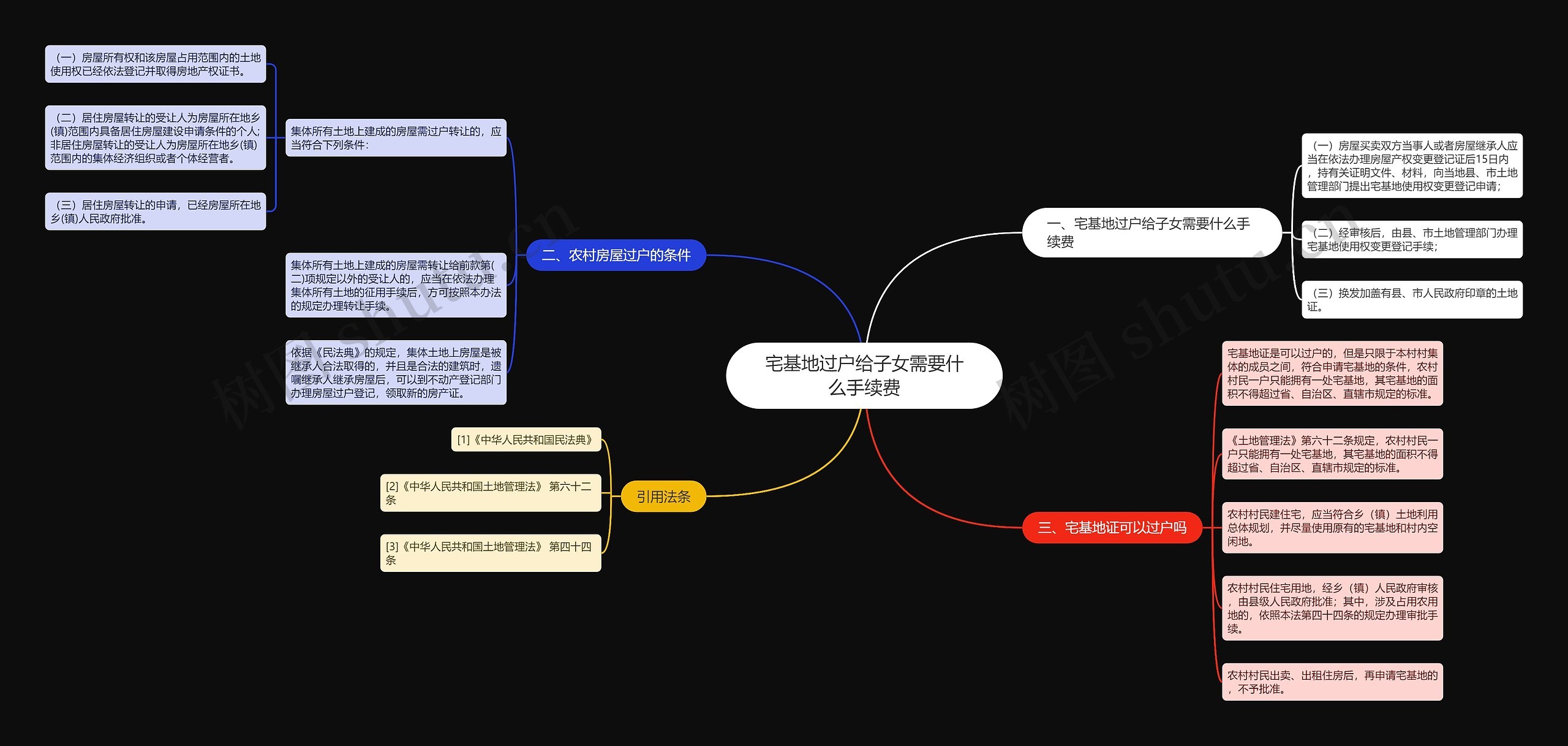 宅基地过户给子女需要什么手续费