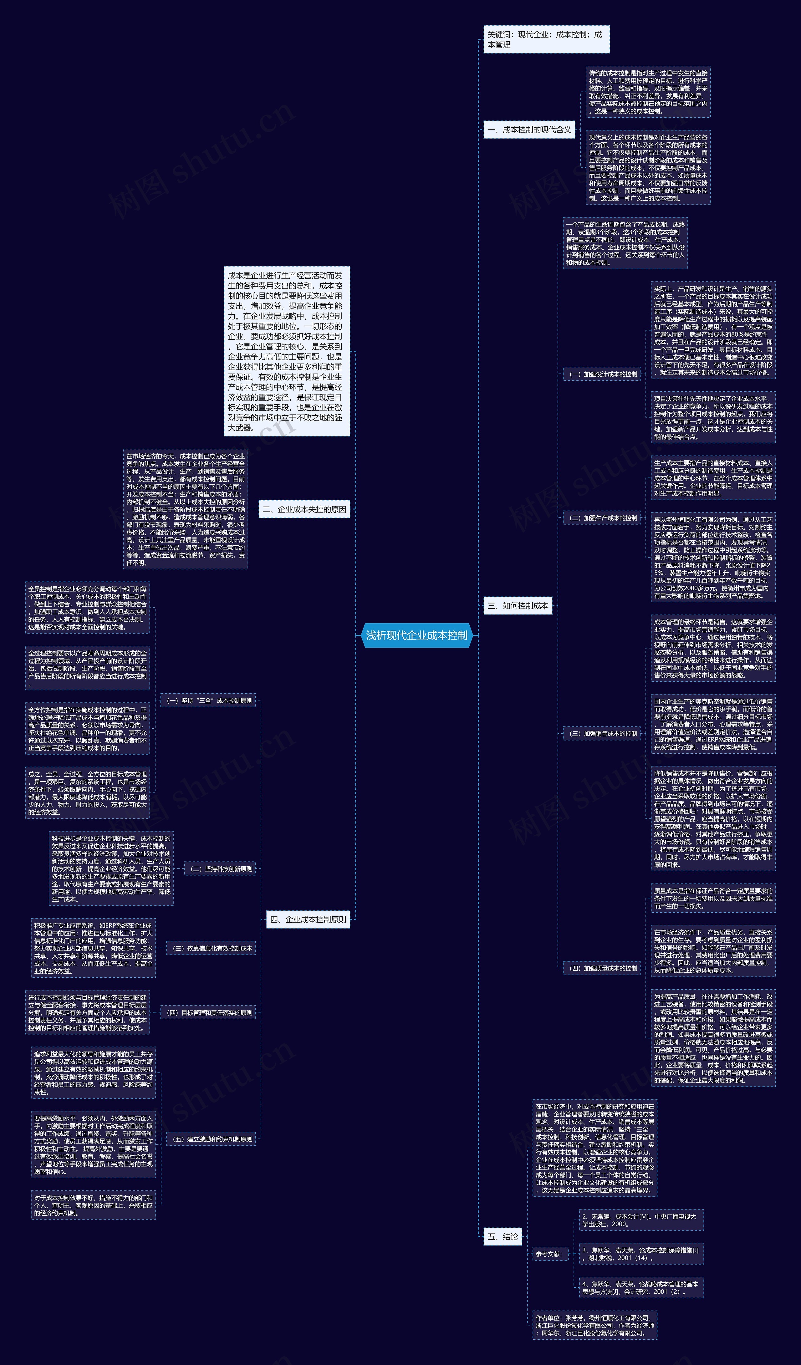 浅析现代企业成本控制思维导图