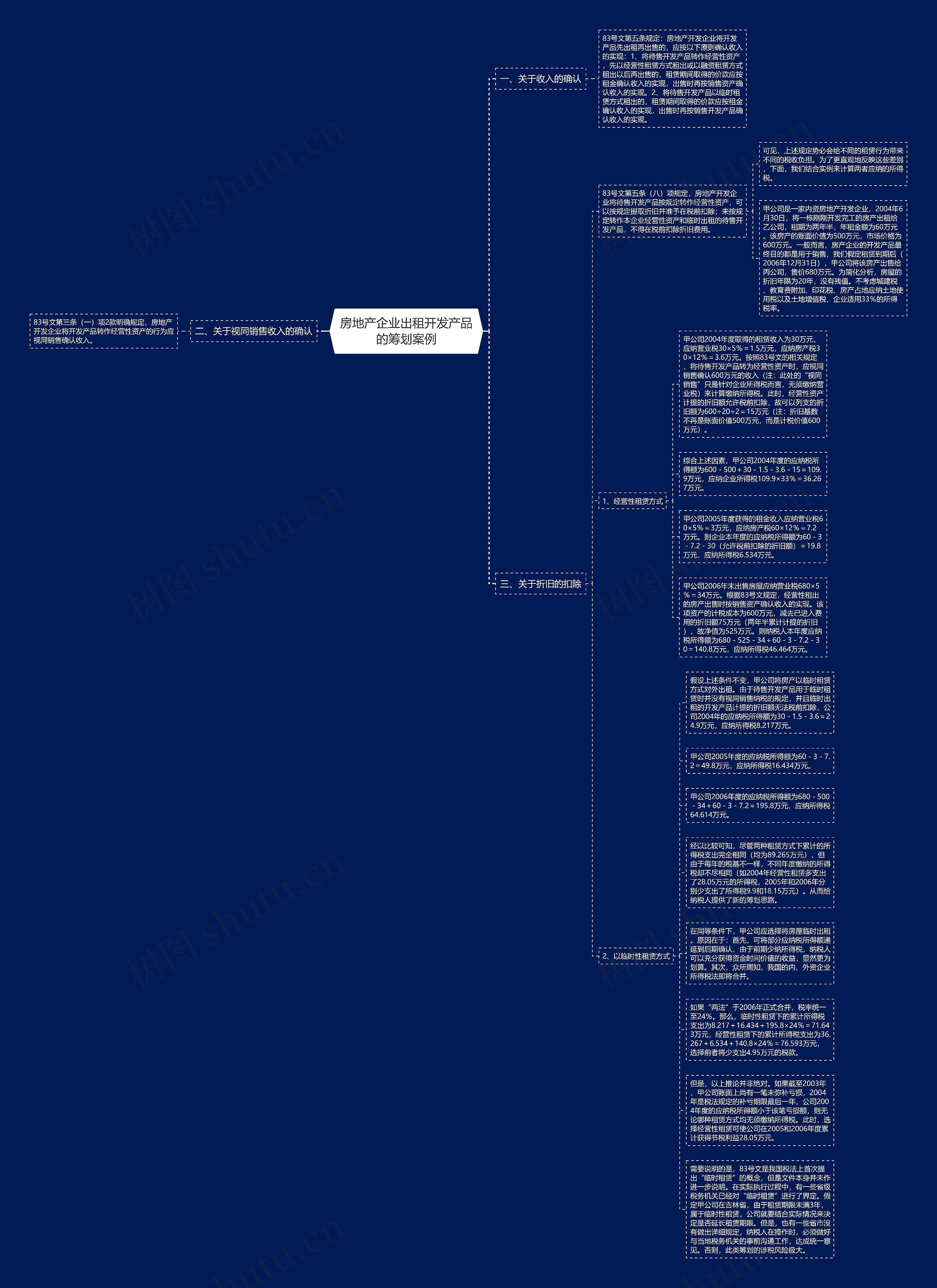 房地产企业出租开发产品的筹划案例思维导图