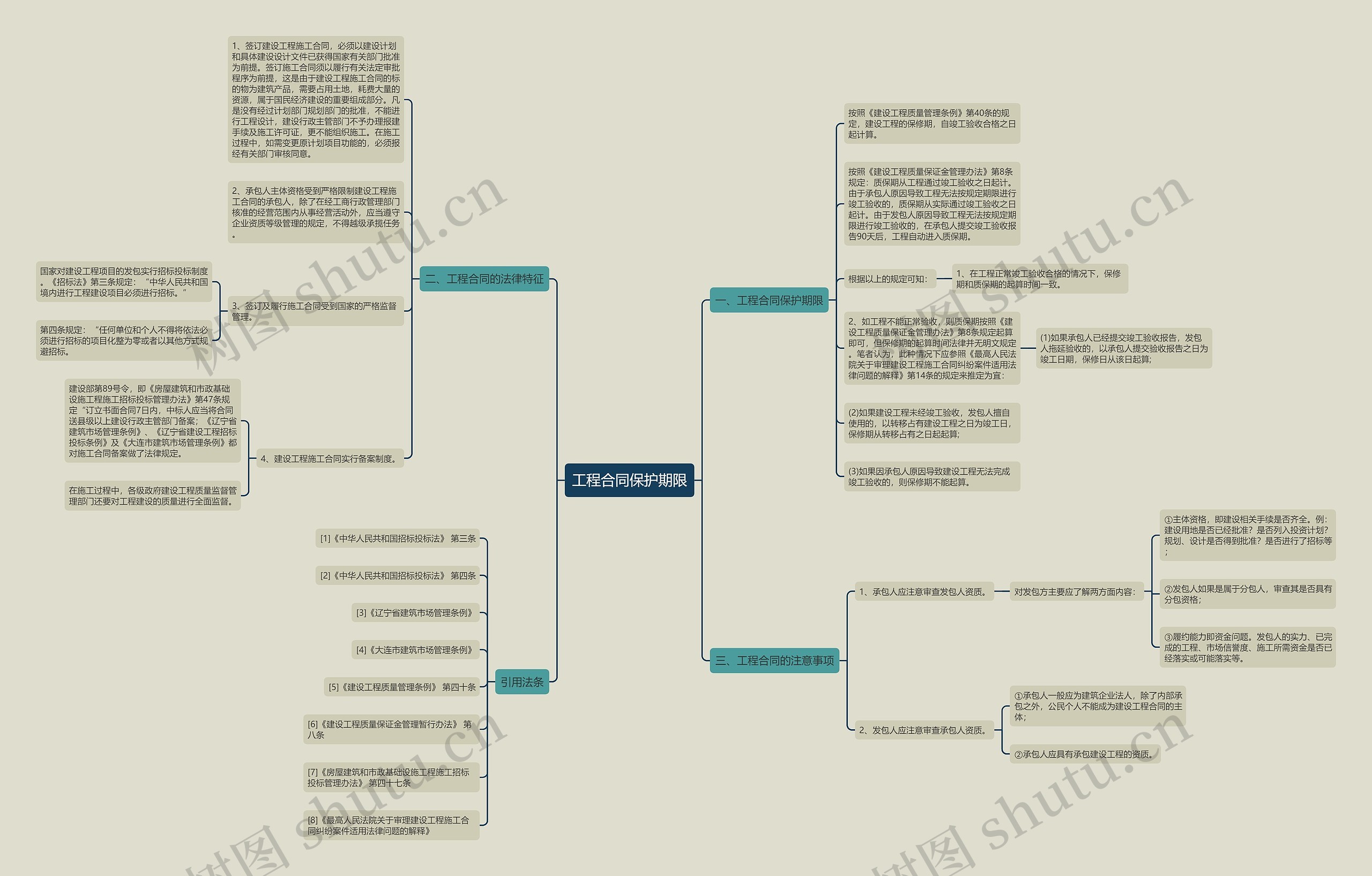 工程合同保护期限思维导图