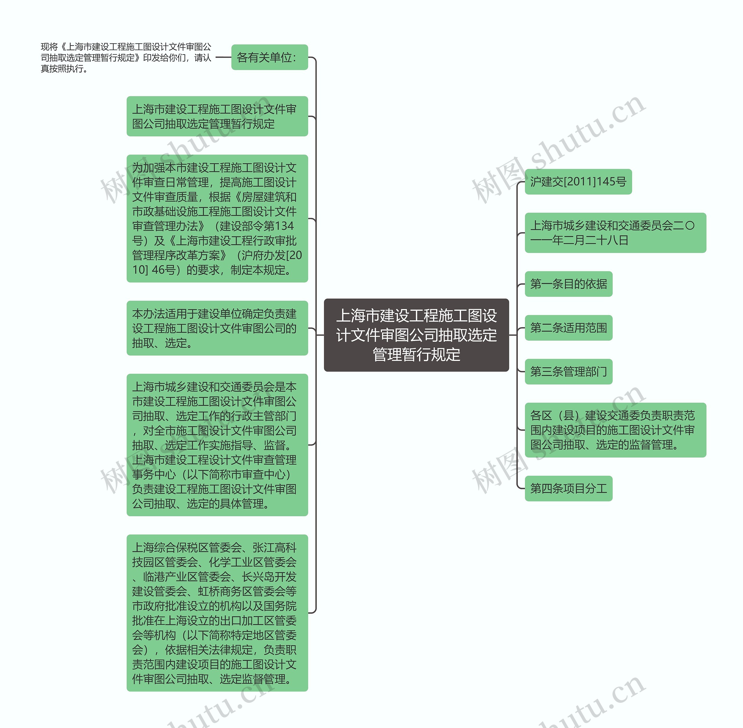 上海市建设工程施工图设计文件审图公司抽取选定管理暂行规定思维导图