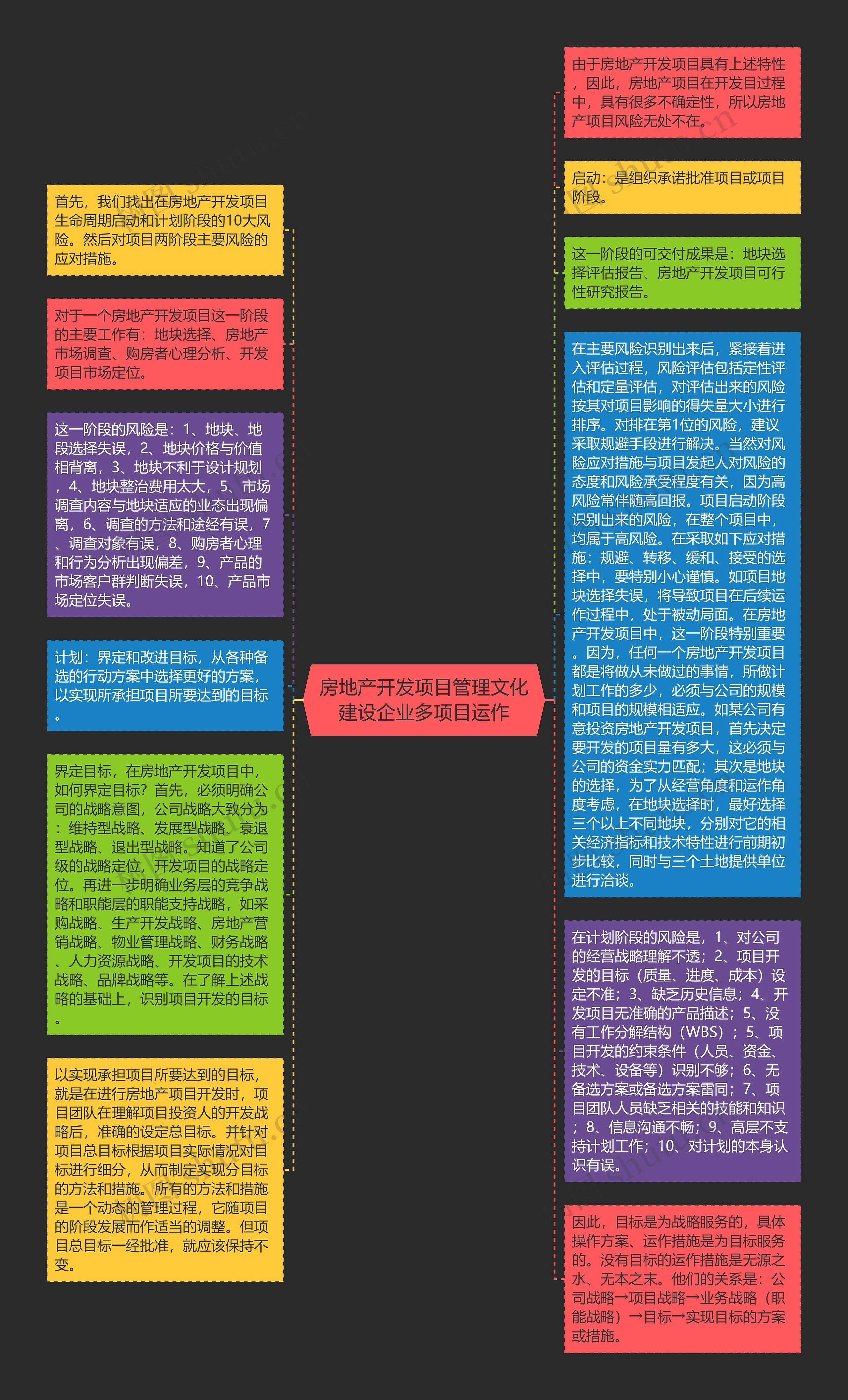 房地产开发项目管理文化建设企业多项目运作思维导图