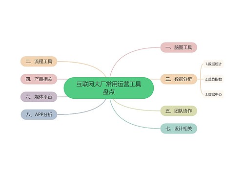 互联网大厂常用运营工具盘点