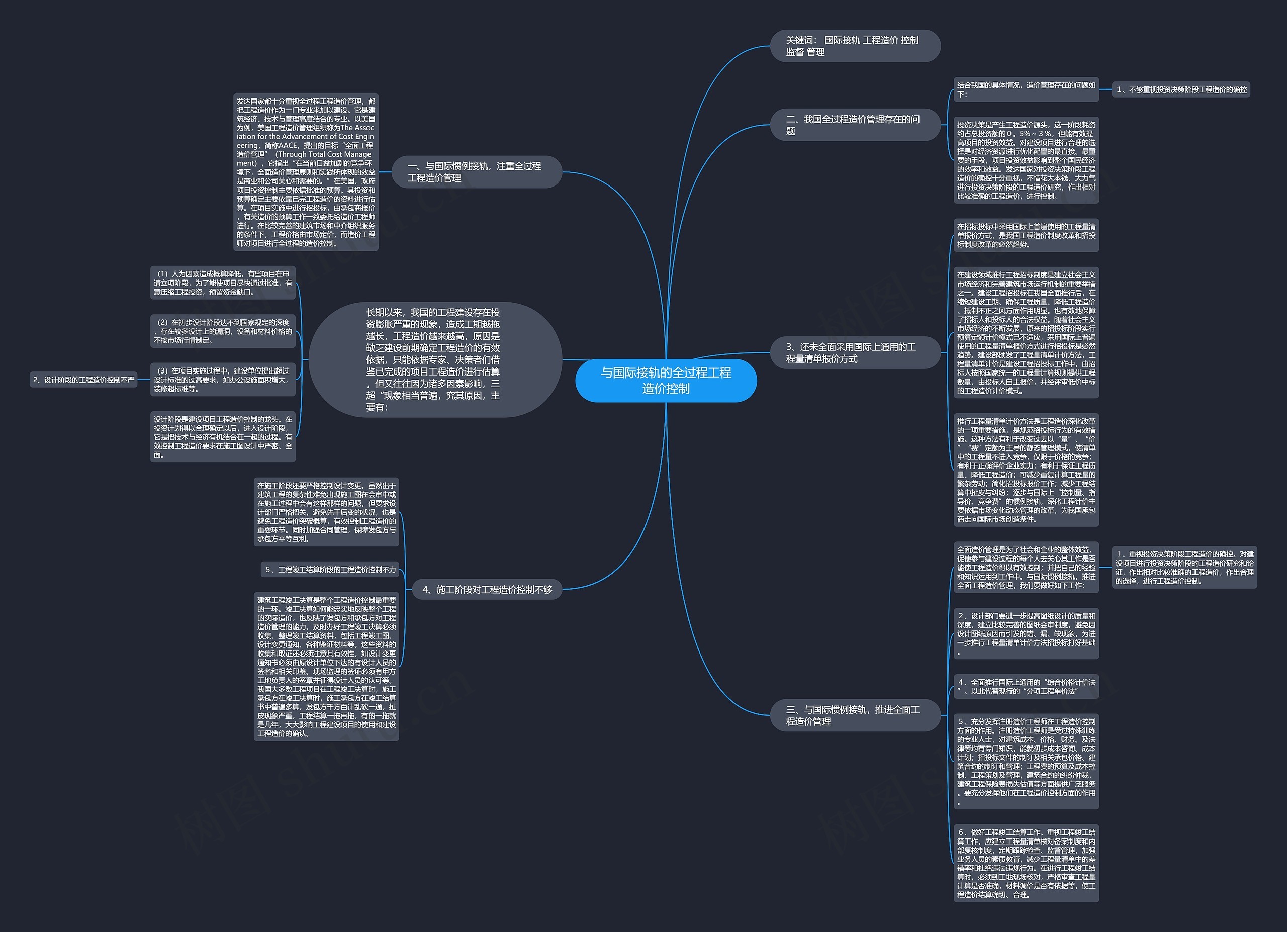 与国际接轨的全过程工程造价控制思维导图