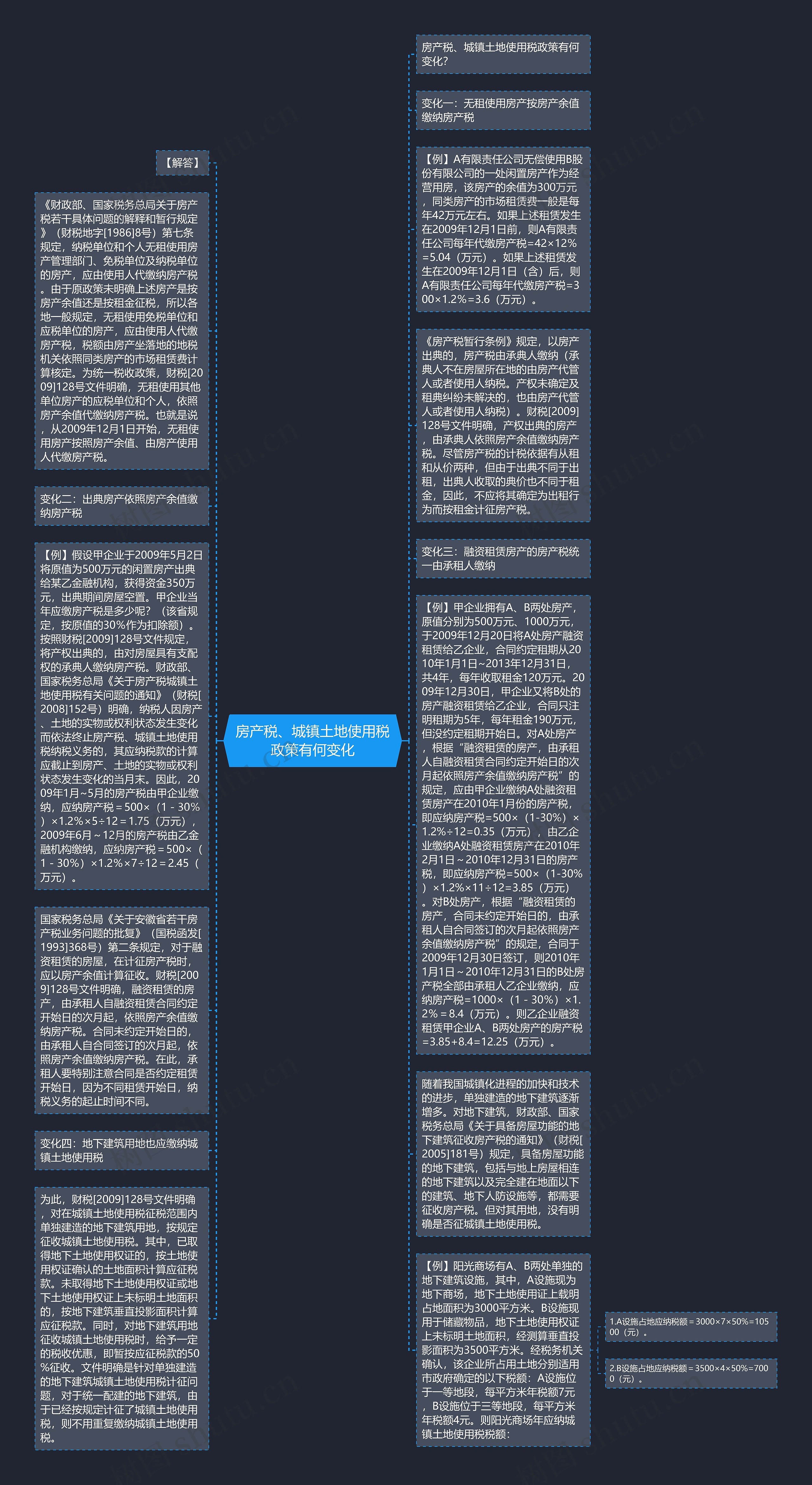 房产税、城镇土地使用税政策有何变化思维导图