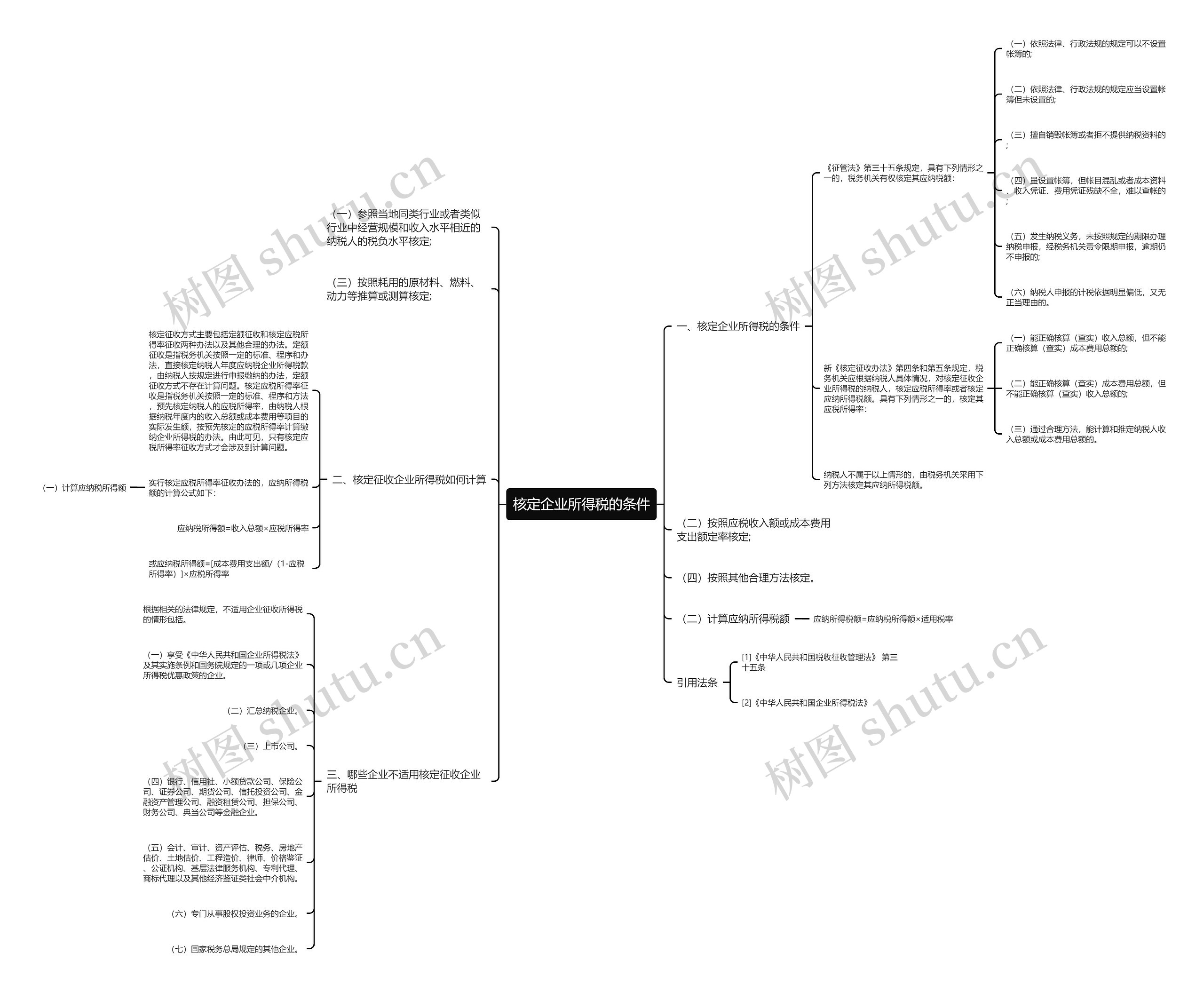 核定企业所得税的条件思维导图