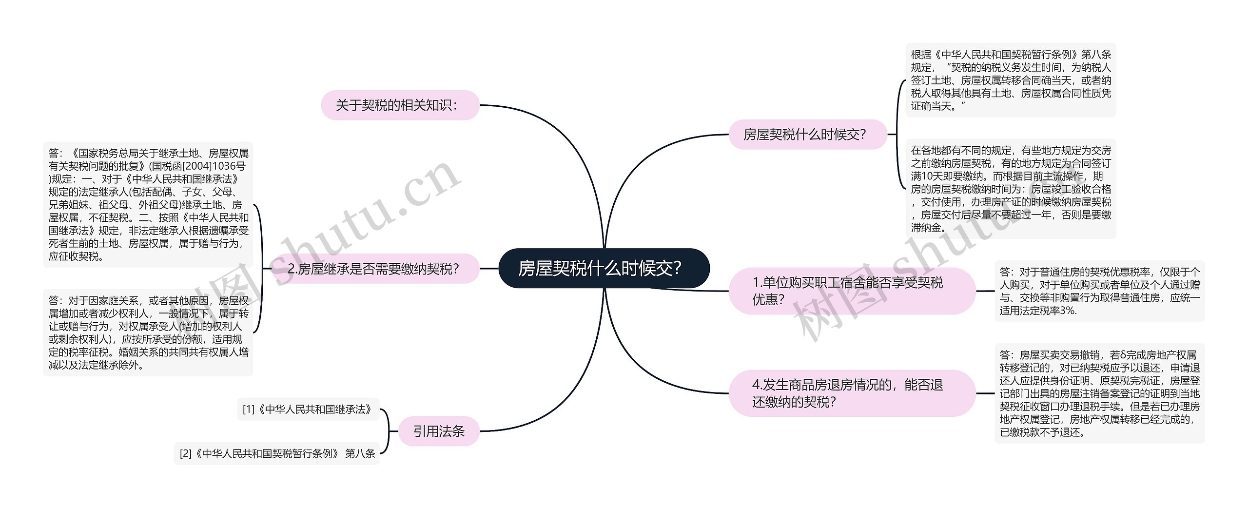 房屋契税什么时候交？