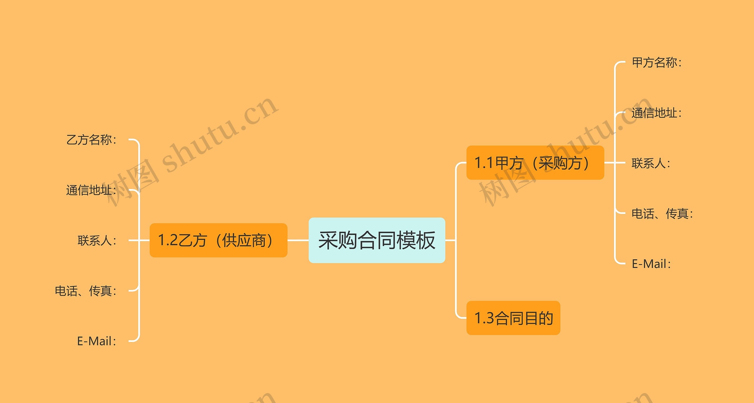 采购合同思维导图