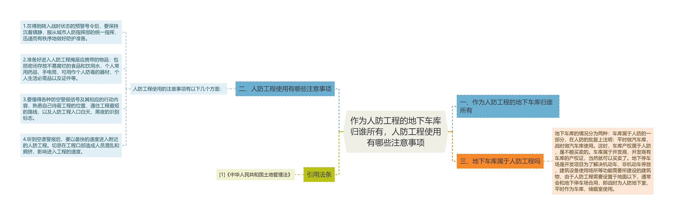 作为人防工程的地下车库归谁所有，人防工程使用有哪些注意事项