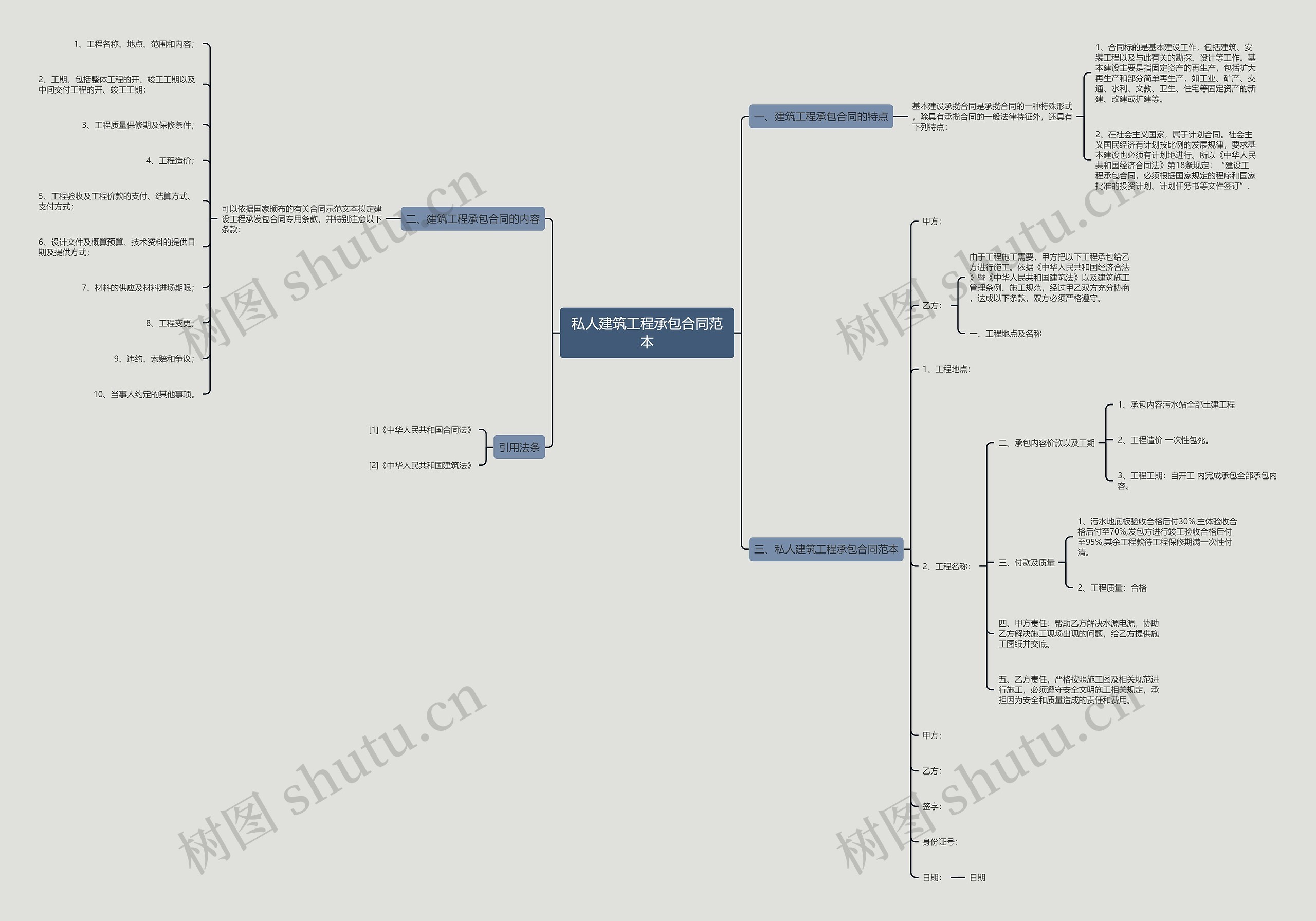 私人建筑工程承包合同范本 私人建筑工程承包合同范本