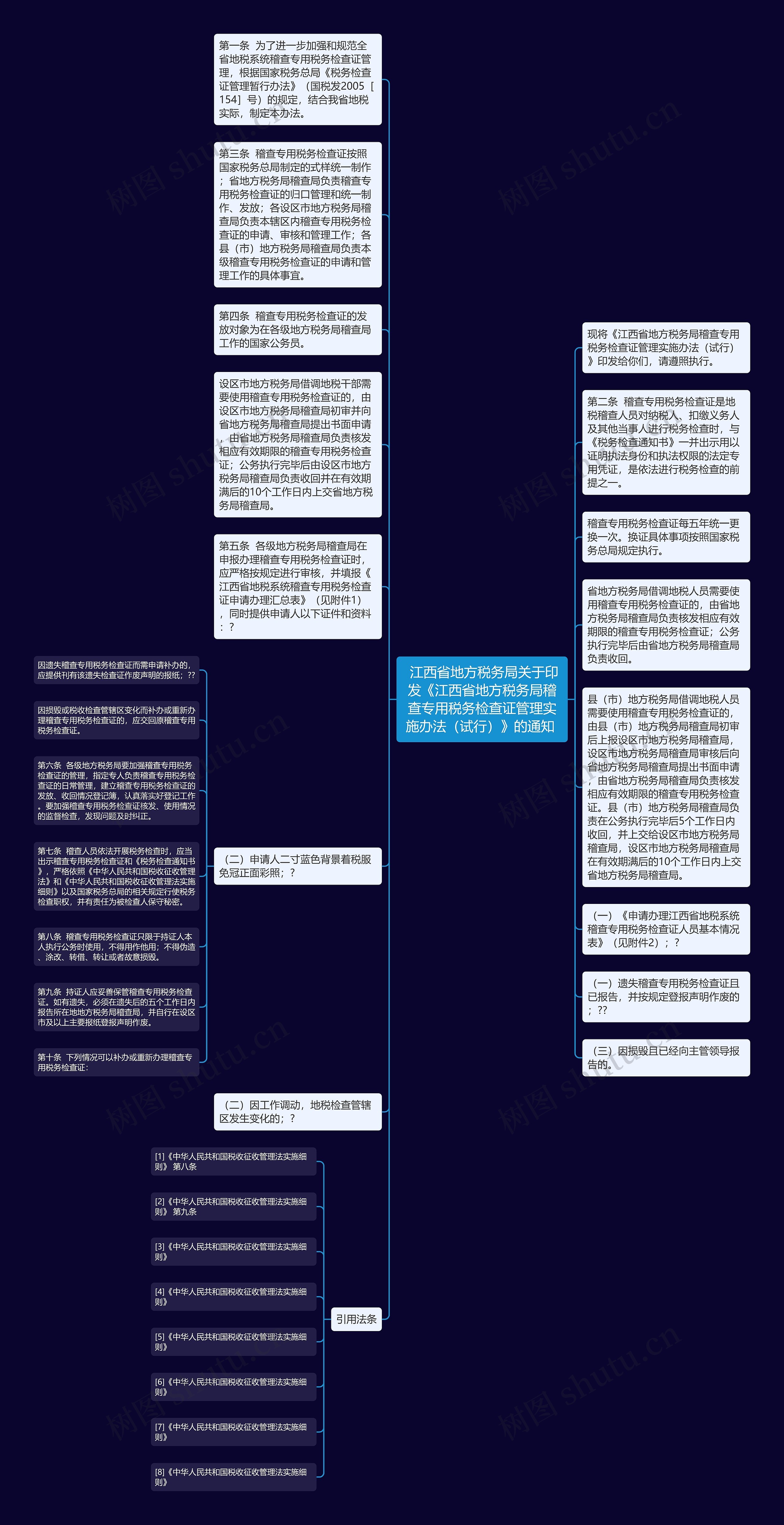  江西省地方税务局关于印发《江西省地方税务局稽查专用税务检查证管理实施办法（试行）》的通知 