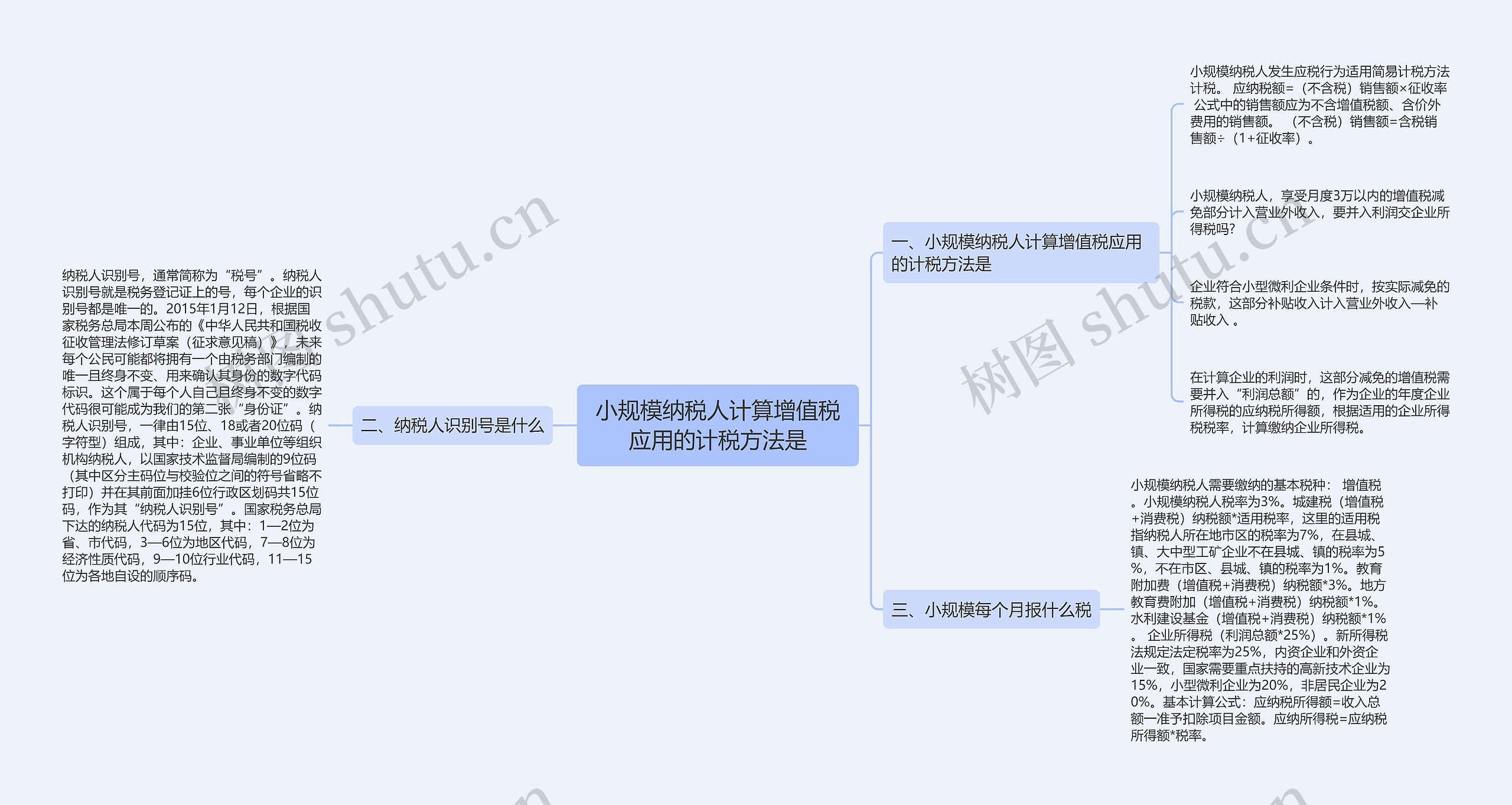 小规模纳税人计算增值税应用的计税方法是