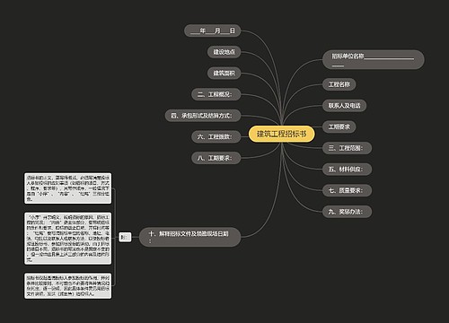 建筑工程招标书