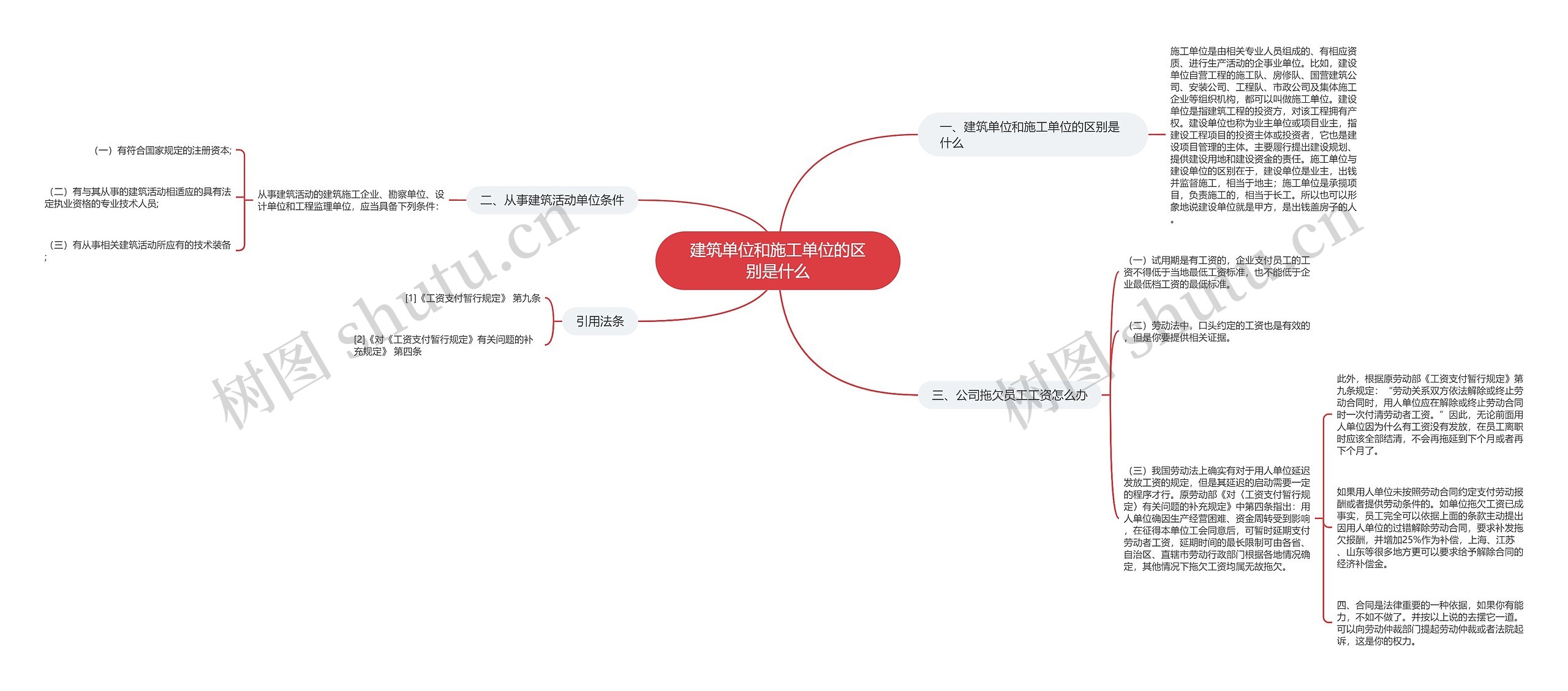 建筑单位和施工单位的区别是什么思维导图