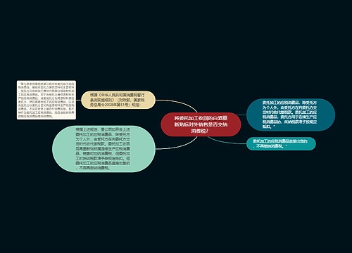 将委托加工收回的白酒重新贴标对外销售是否交纳消费税？