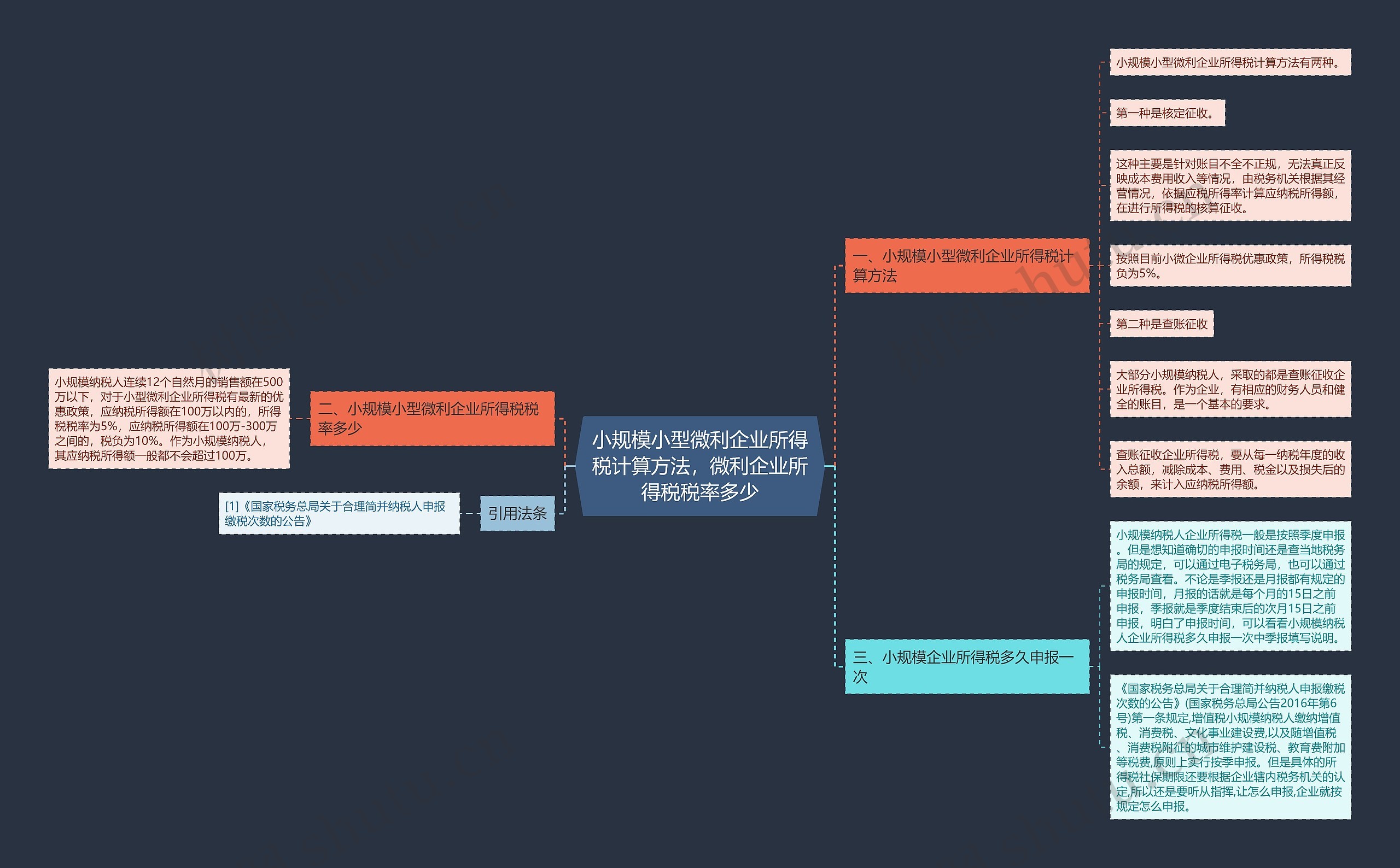 小规模小型微利企业所得税计算方法，微利企业所得税税率多少思维导图