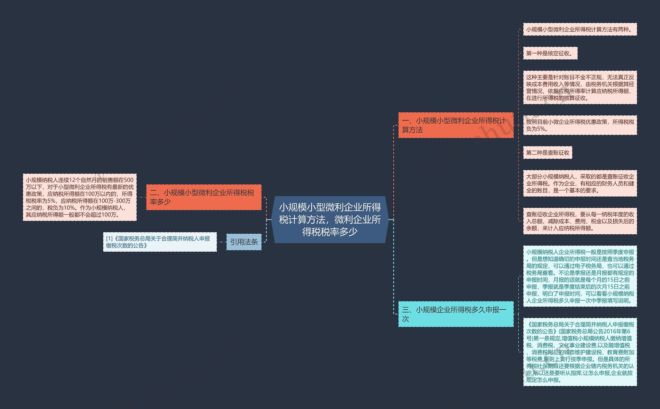 小规模小型微利企业所得税计算方法,微利企业所得税税率多少 小规模小型微利企业所得税计算方法,微利企业所得税税率多少