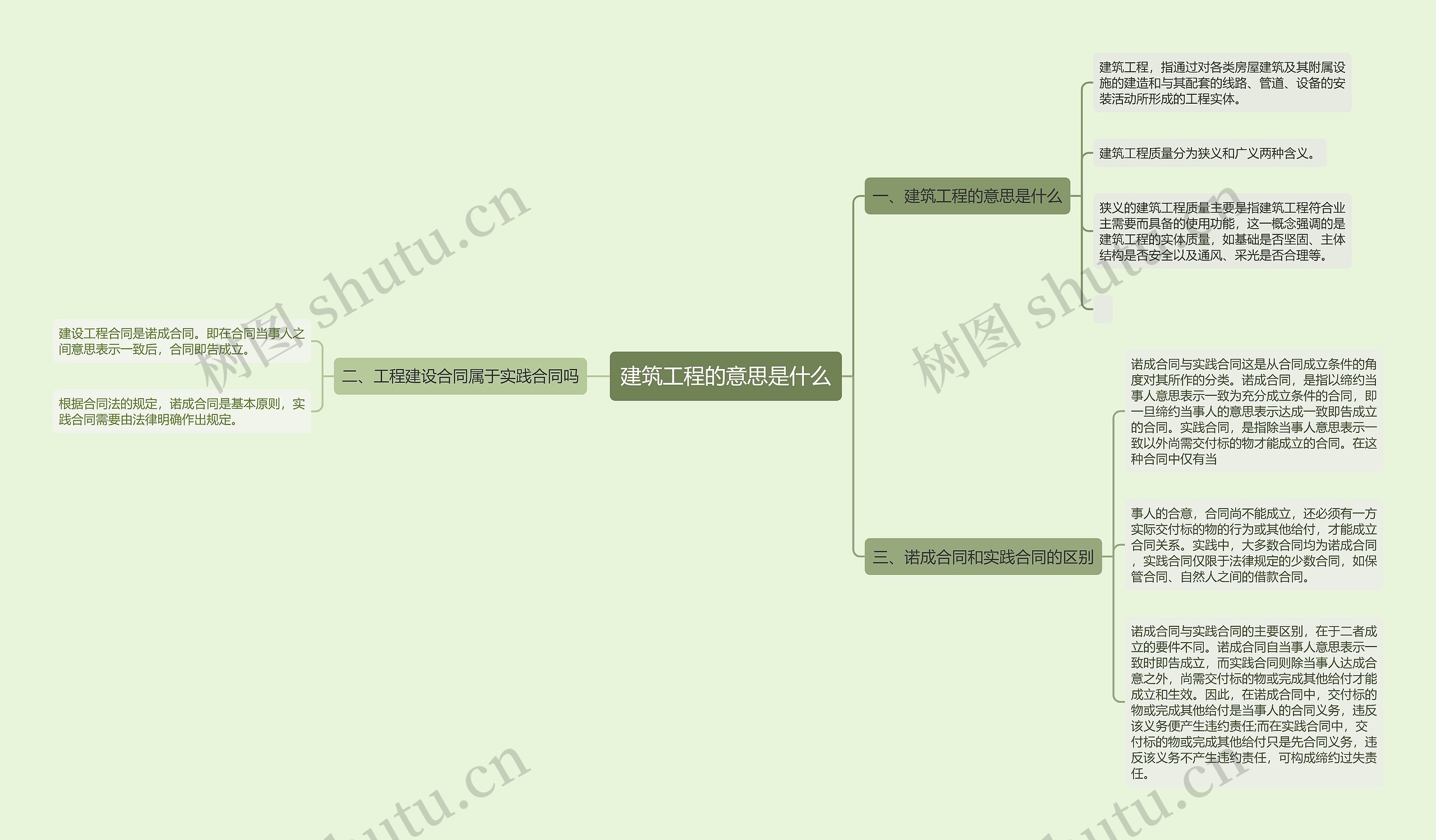 建筑工程的意思是什么 建筑工程的意思是什么