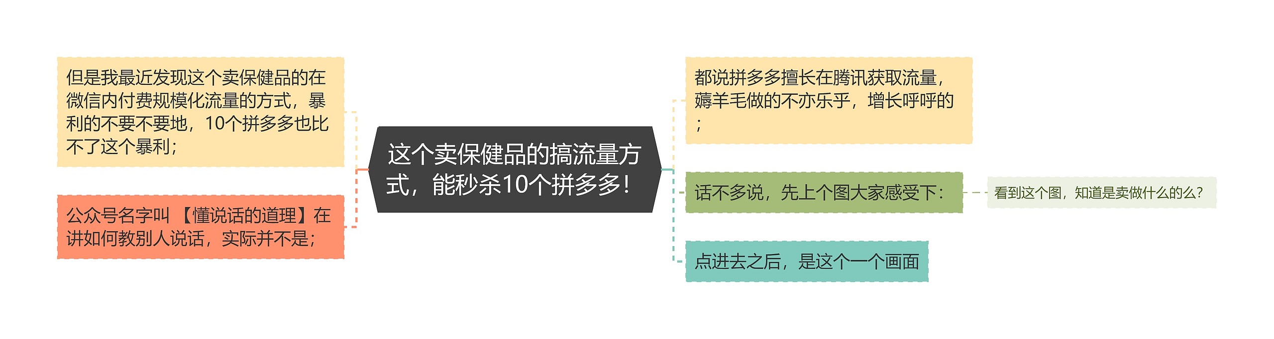 这个卖保健品的搞流量方式，能秒杀10个拼多多！
