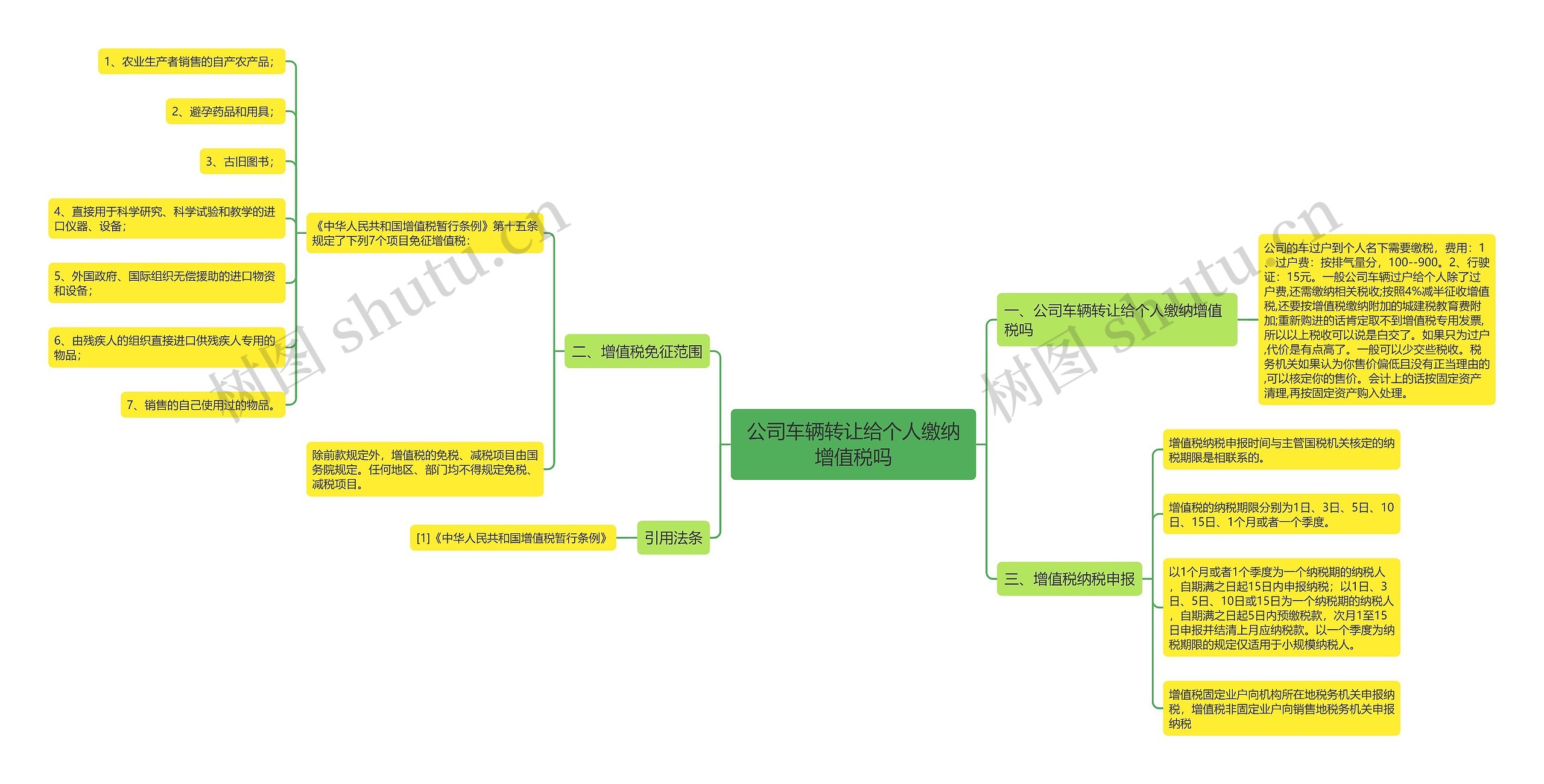 公司车辆转让给个人缴纳增值税吗思维导图