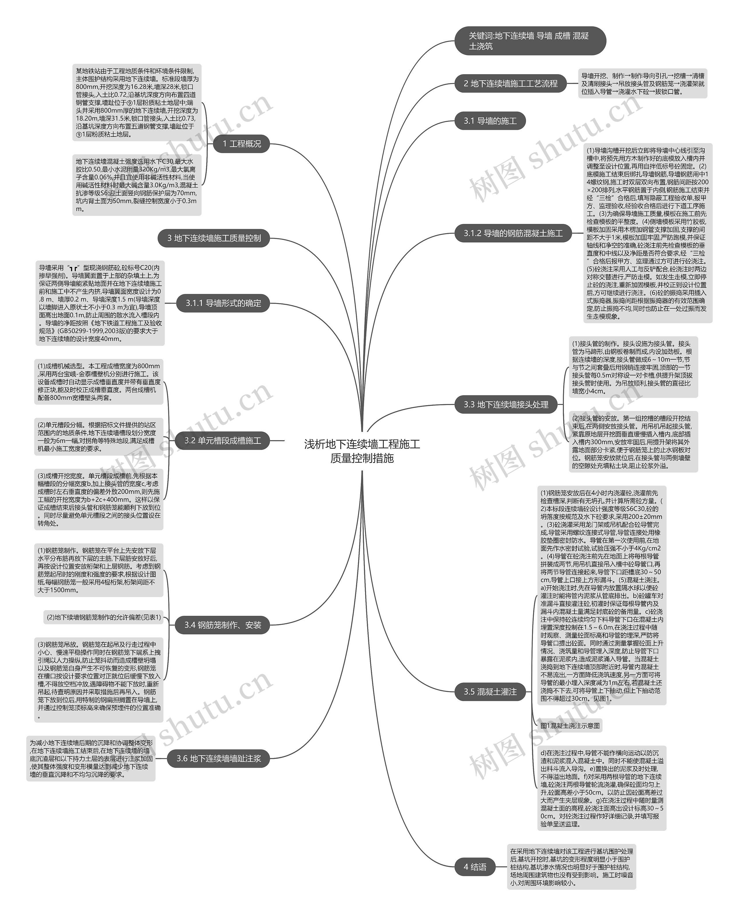 浅析地下连续墙工程施工质量控制措施思维导图