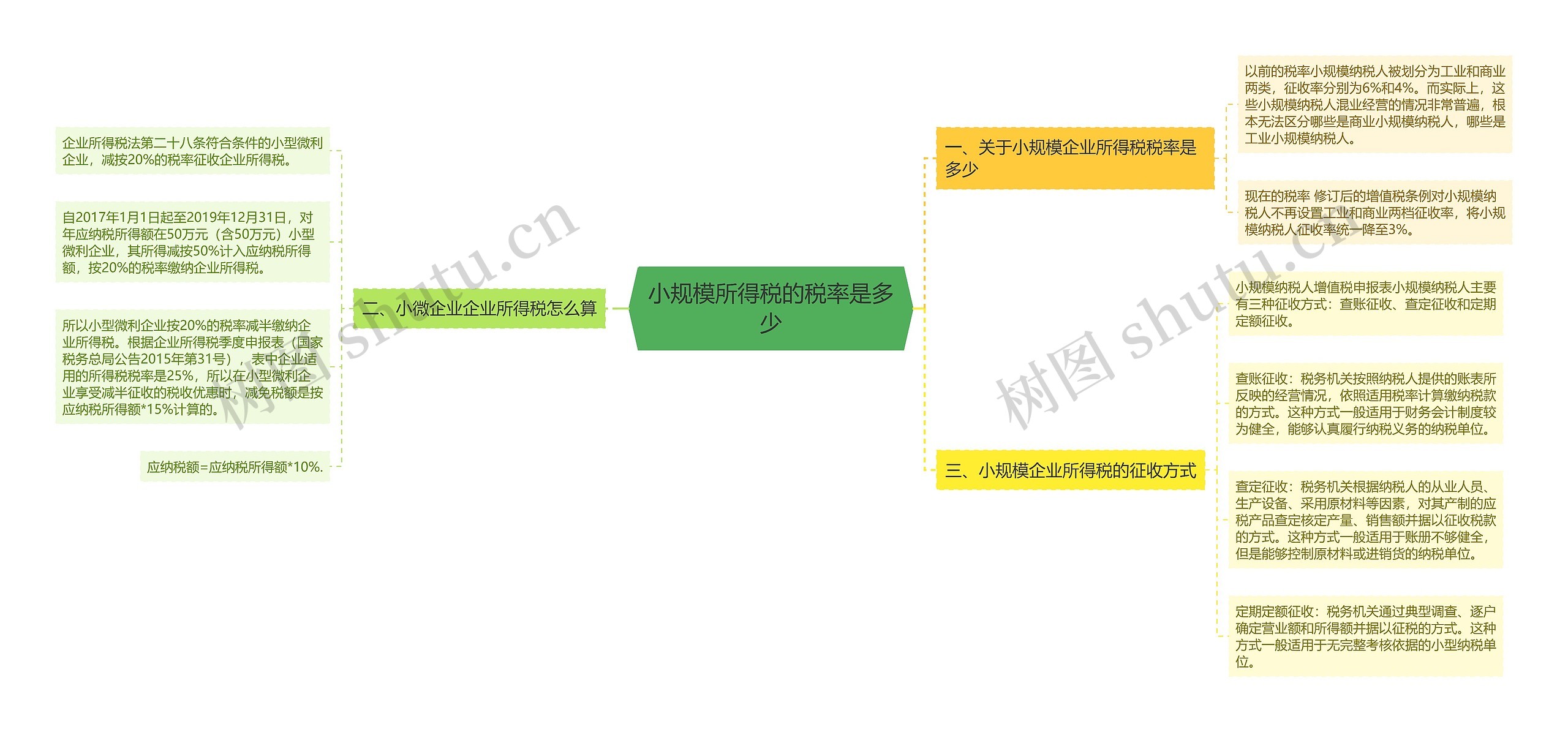 小规模所得税的税率是多少