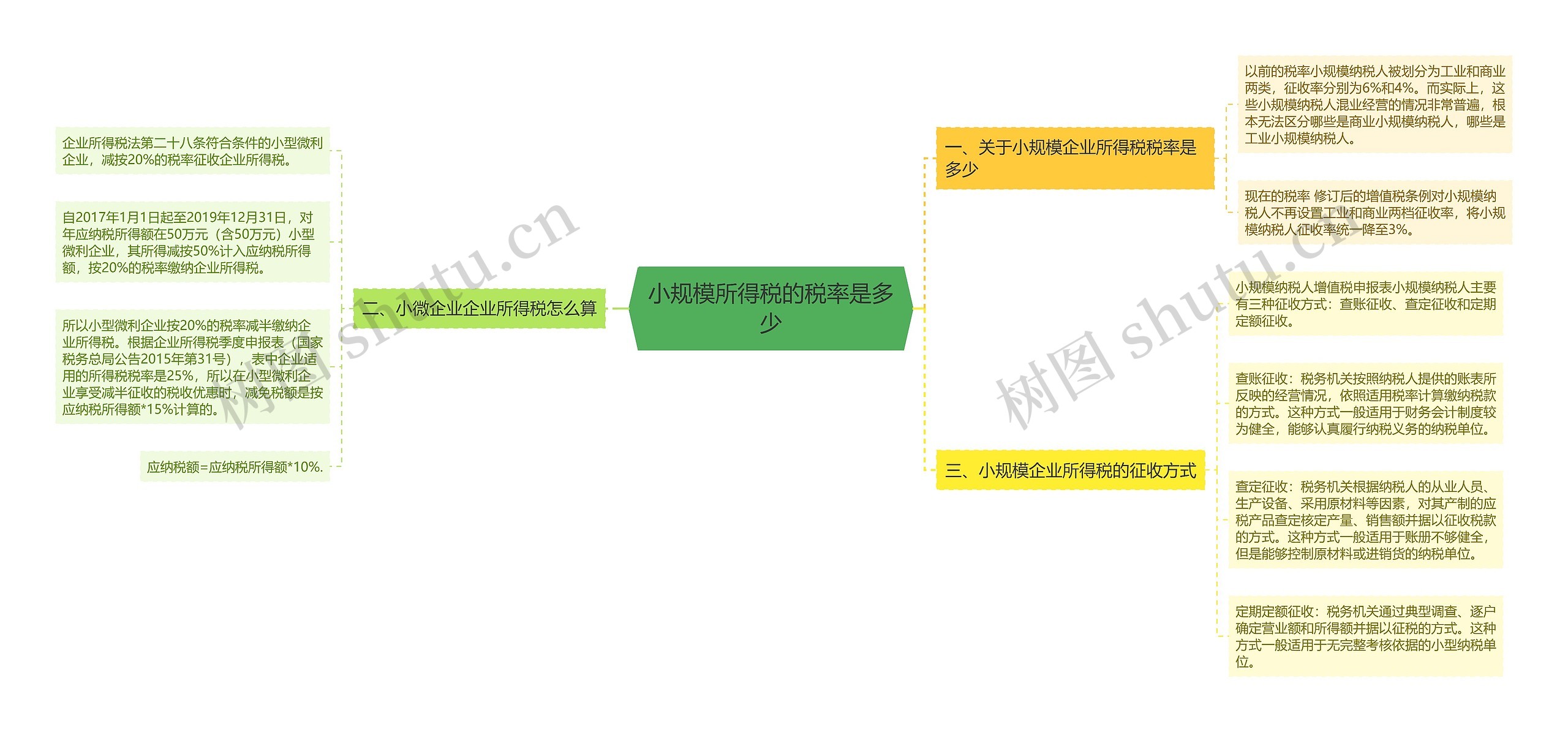 小规模所得税的税率是多少思维导图