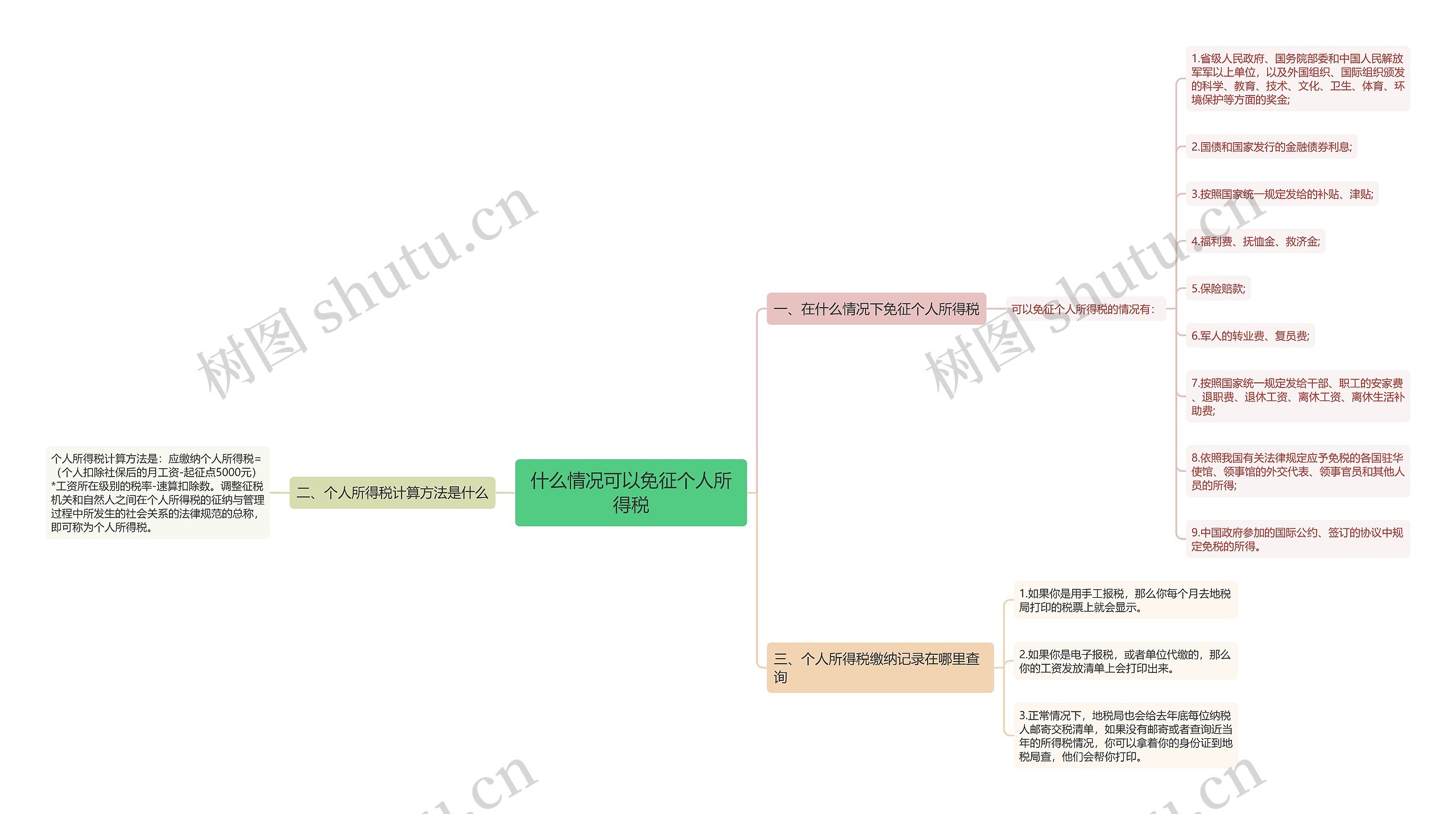 什么情况可以免征个人所得税